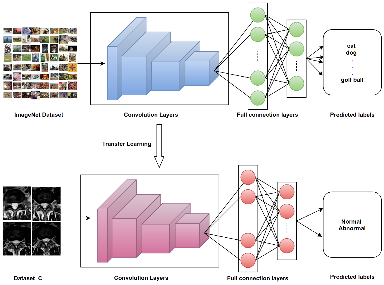 Electronics 11 00085 g011 550