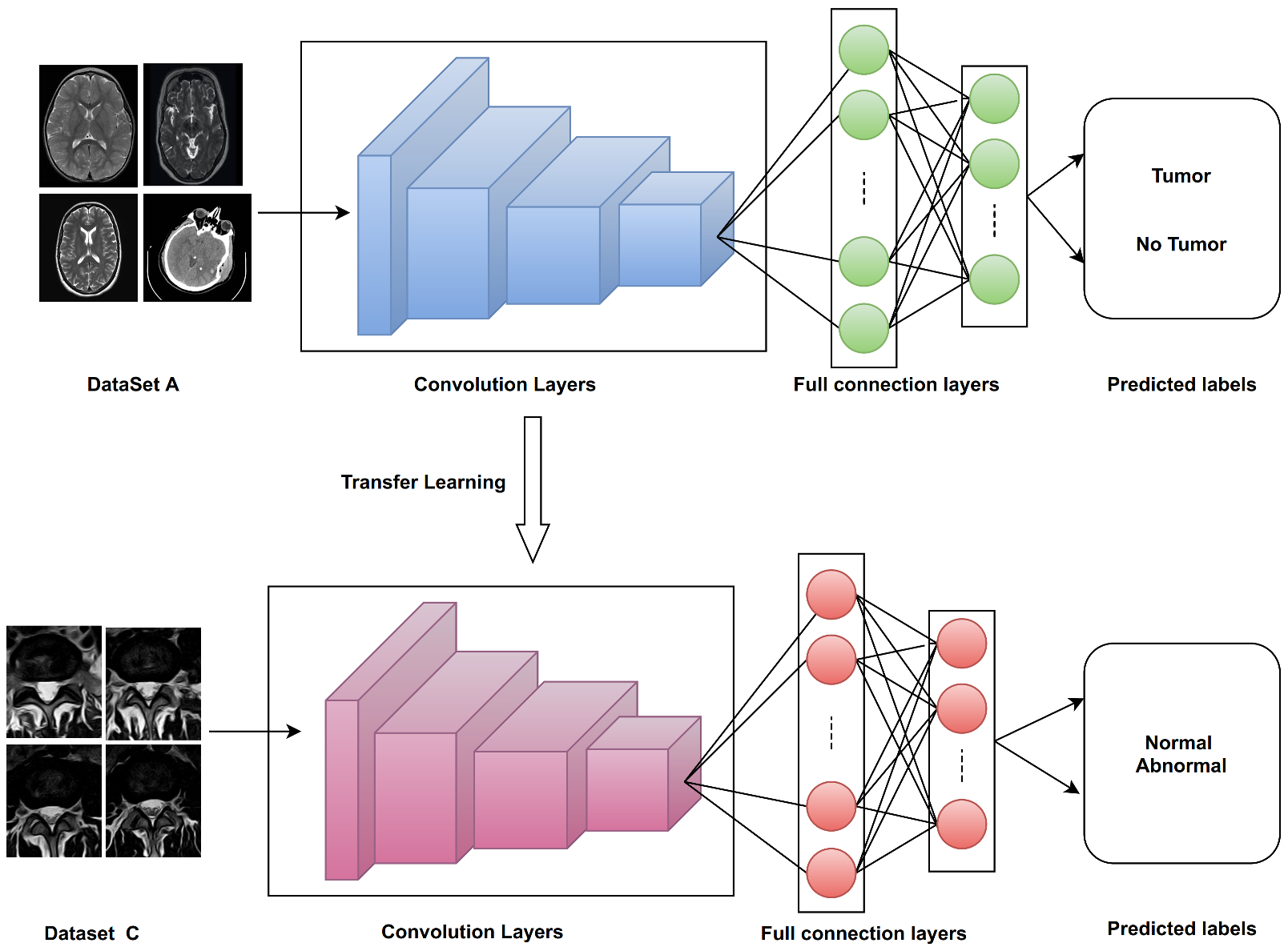 Electronics 11 00085 g013 550