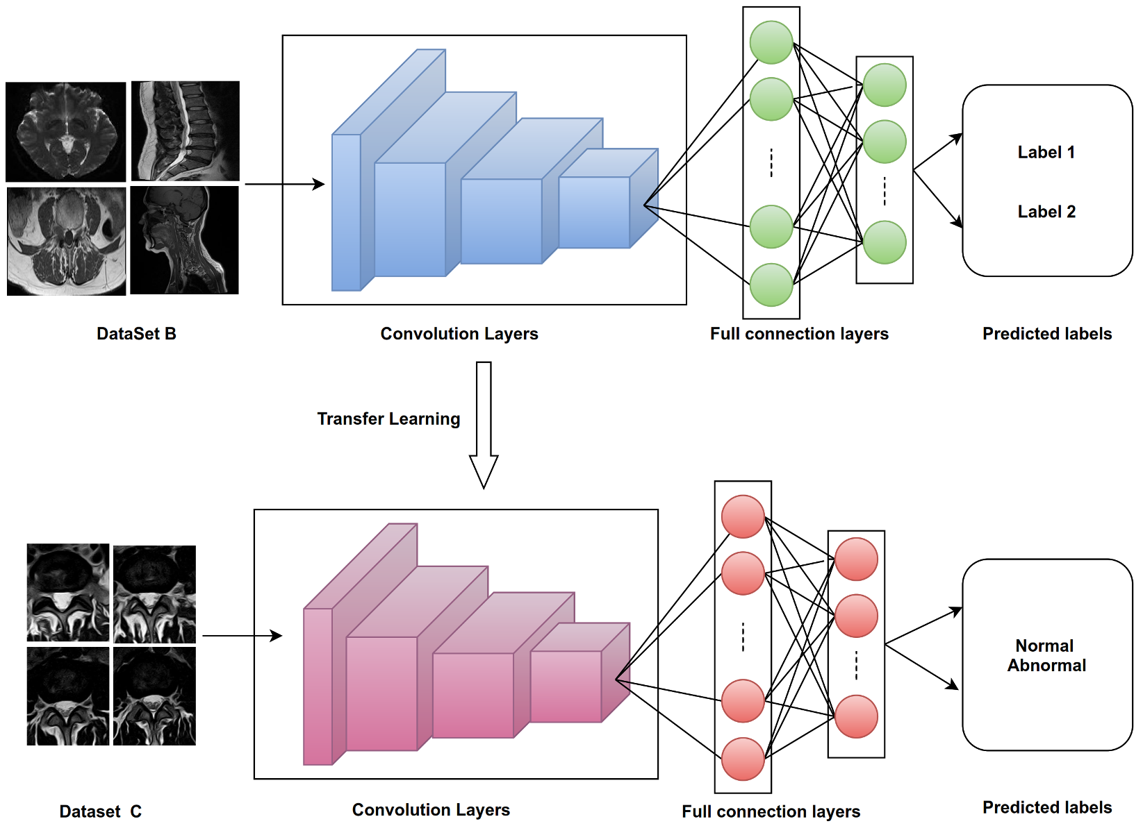 Electronics 11 00085 g015 550