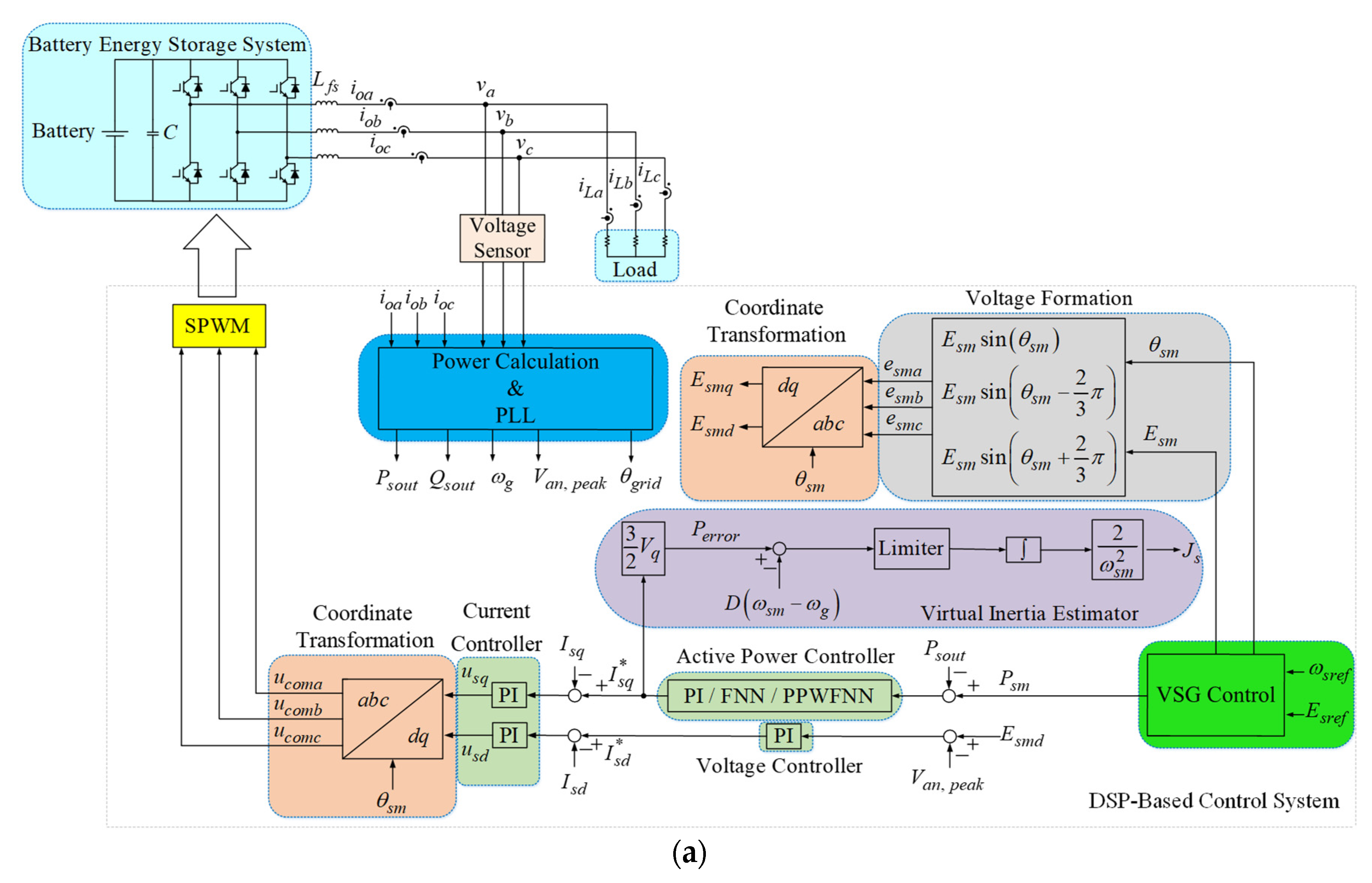 Synchronous generator