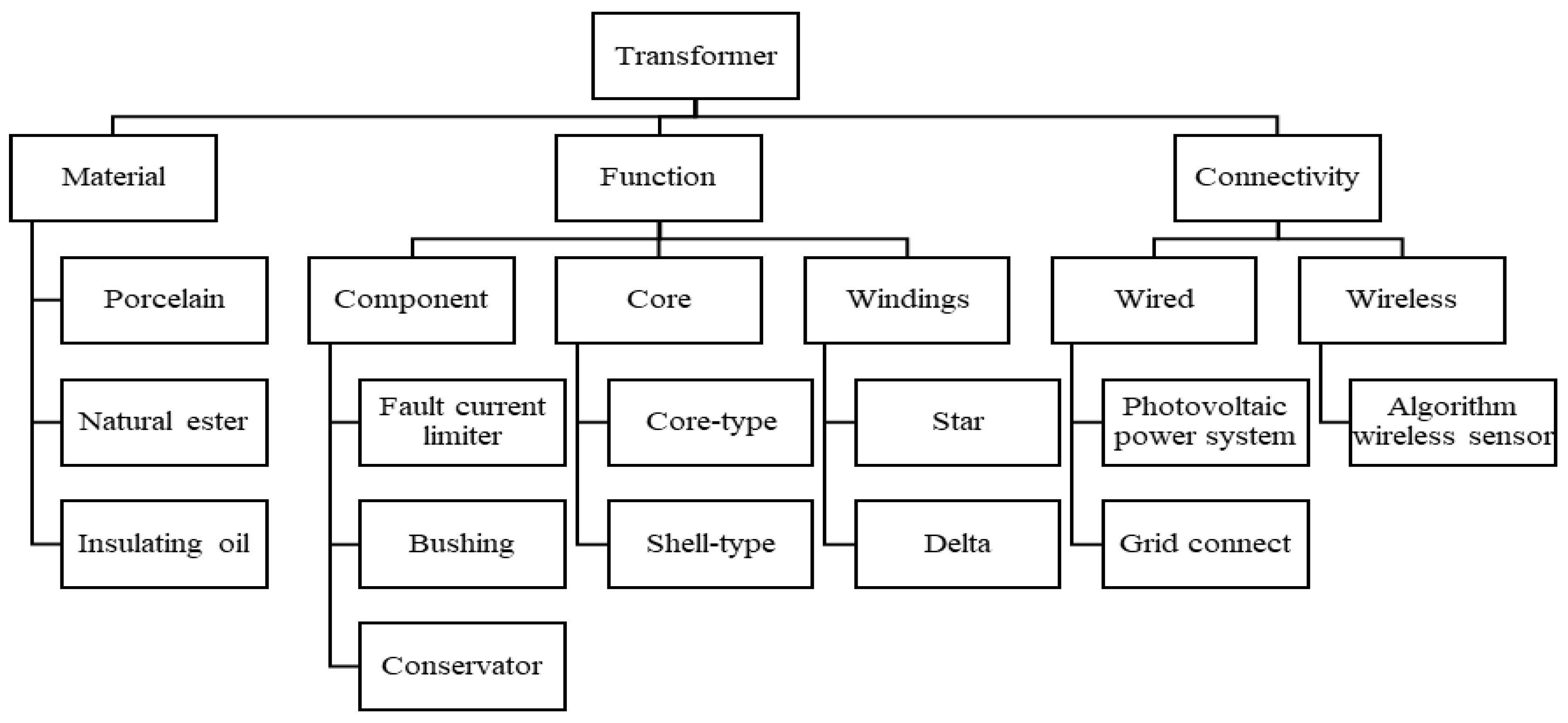 Electronics 11 00087 g001 550