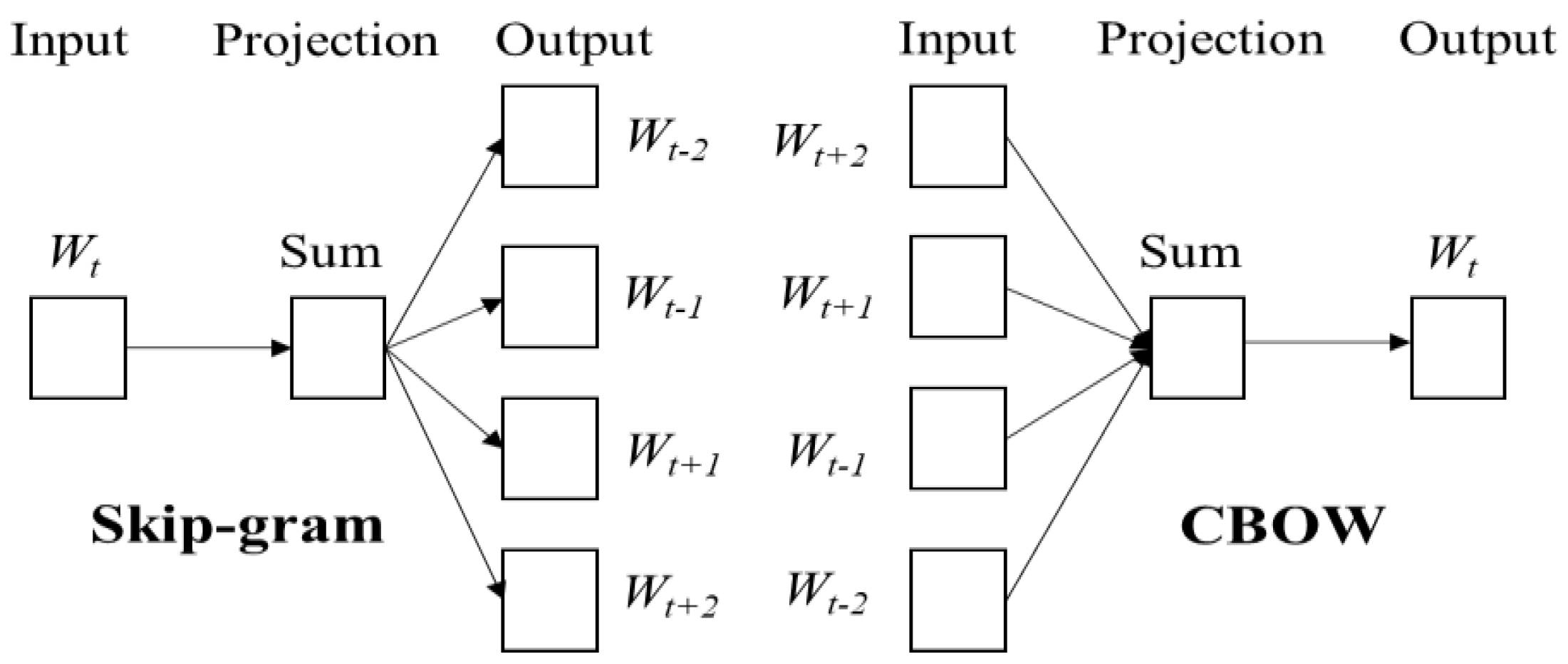 Electronics 11 00087 g003 550