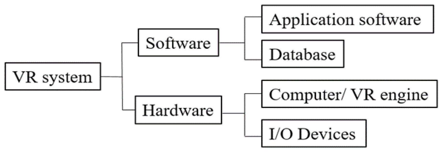 Electronics 11 00087 g004 550
