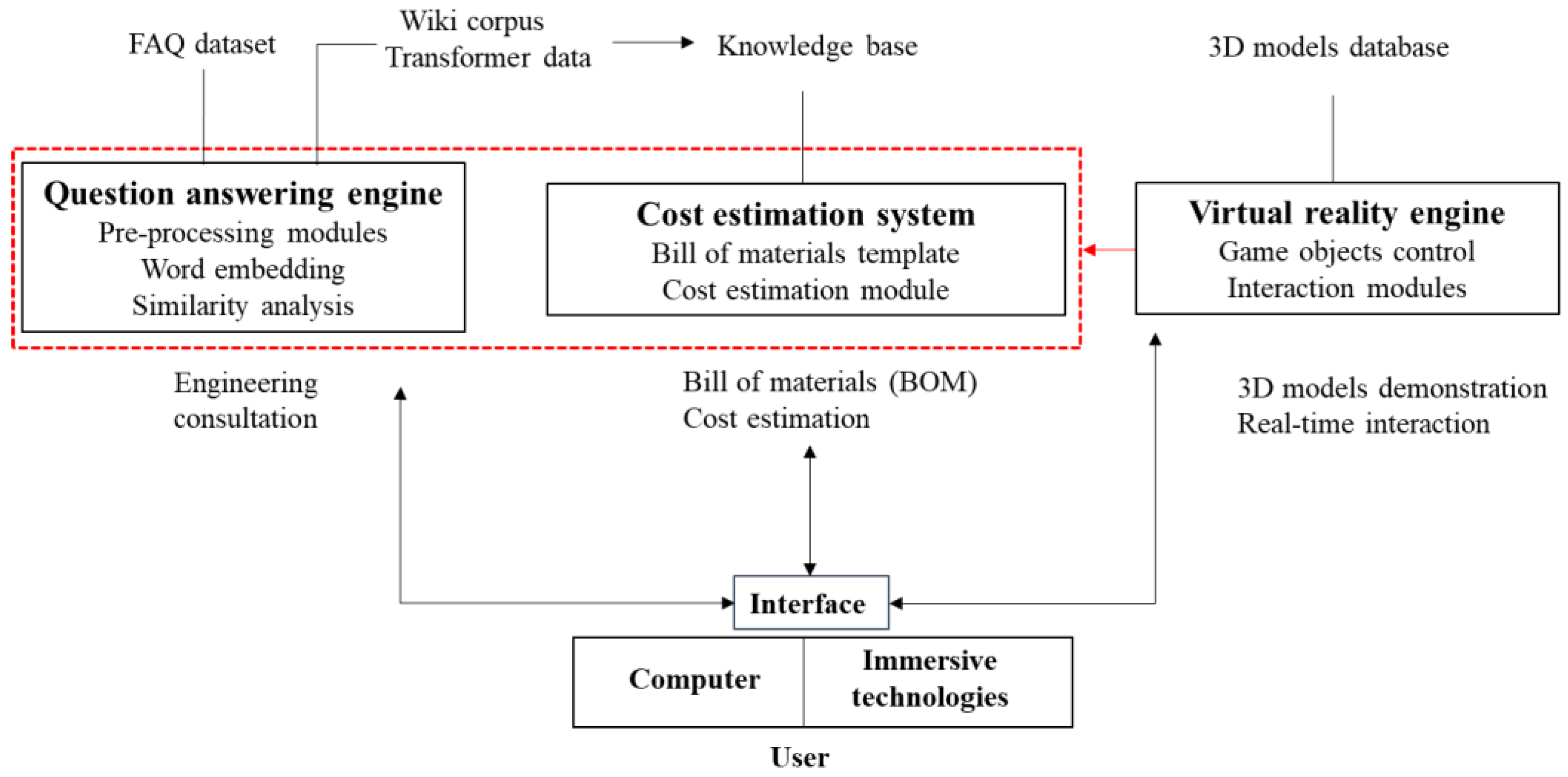 Electronics 11 00087 g005 550