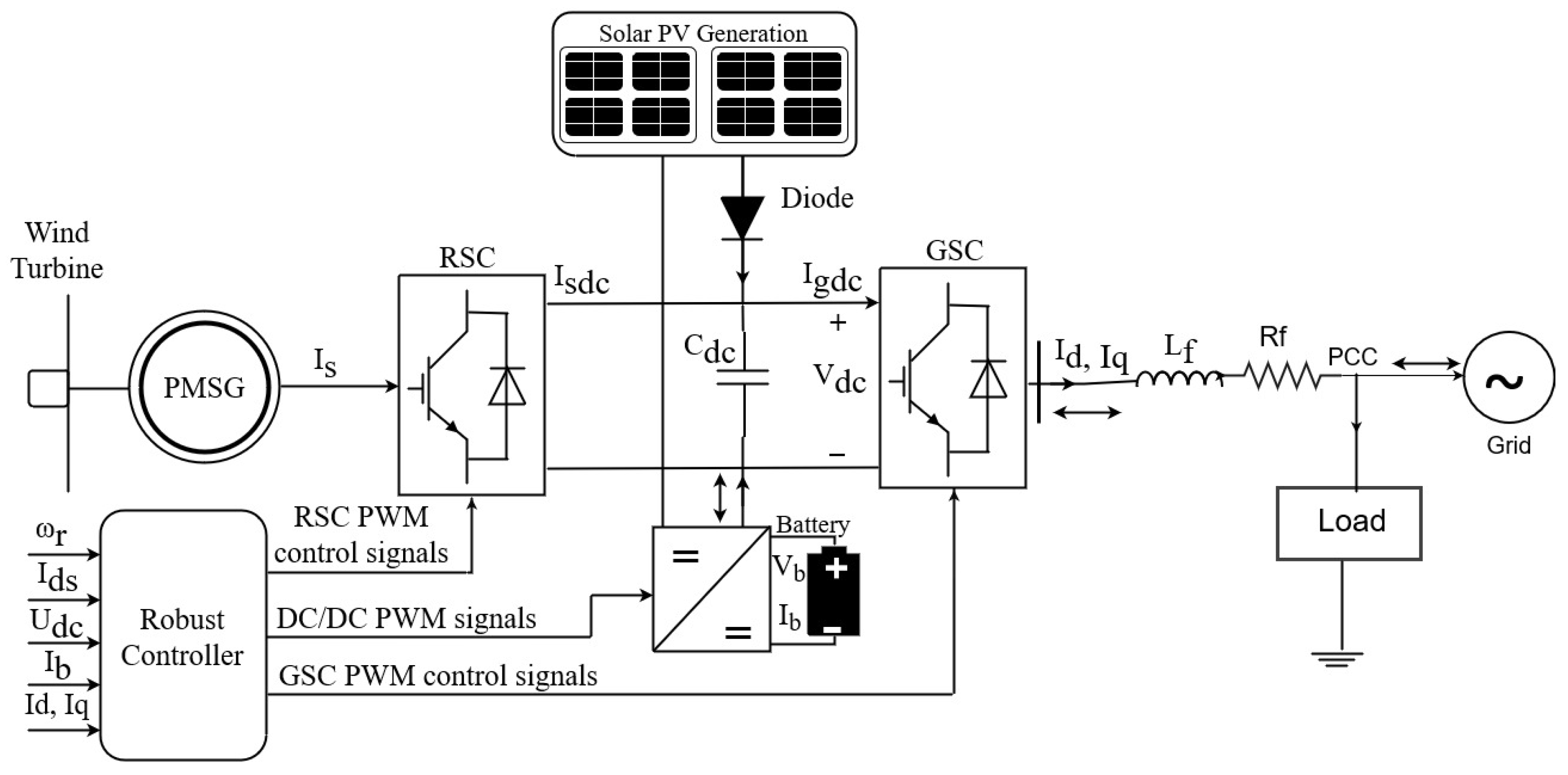 Electronics 11 00088 g001 550