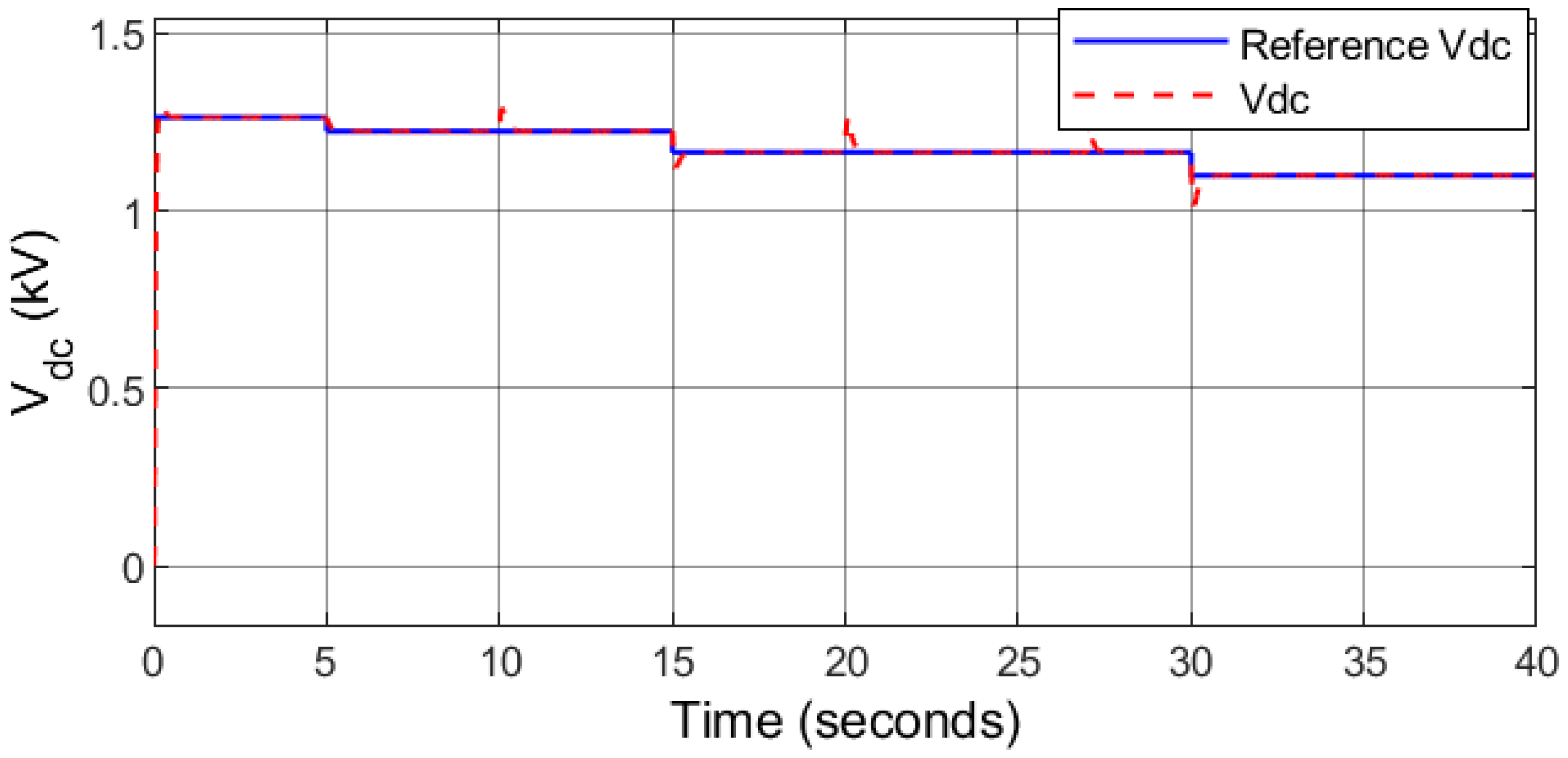Electronics 11 00088 g011 550