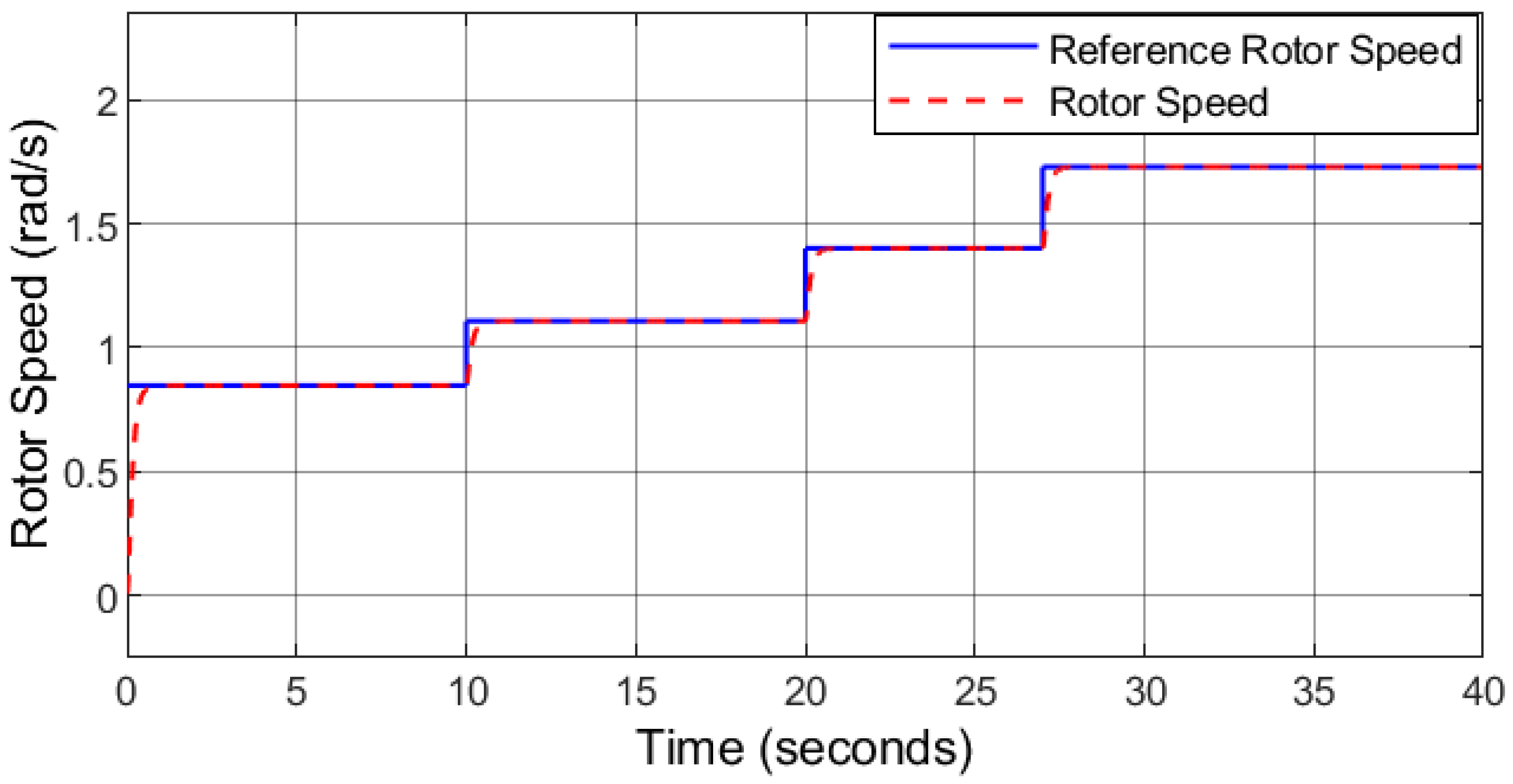Electronics 11 00088 g012 550