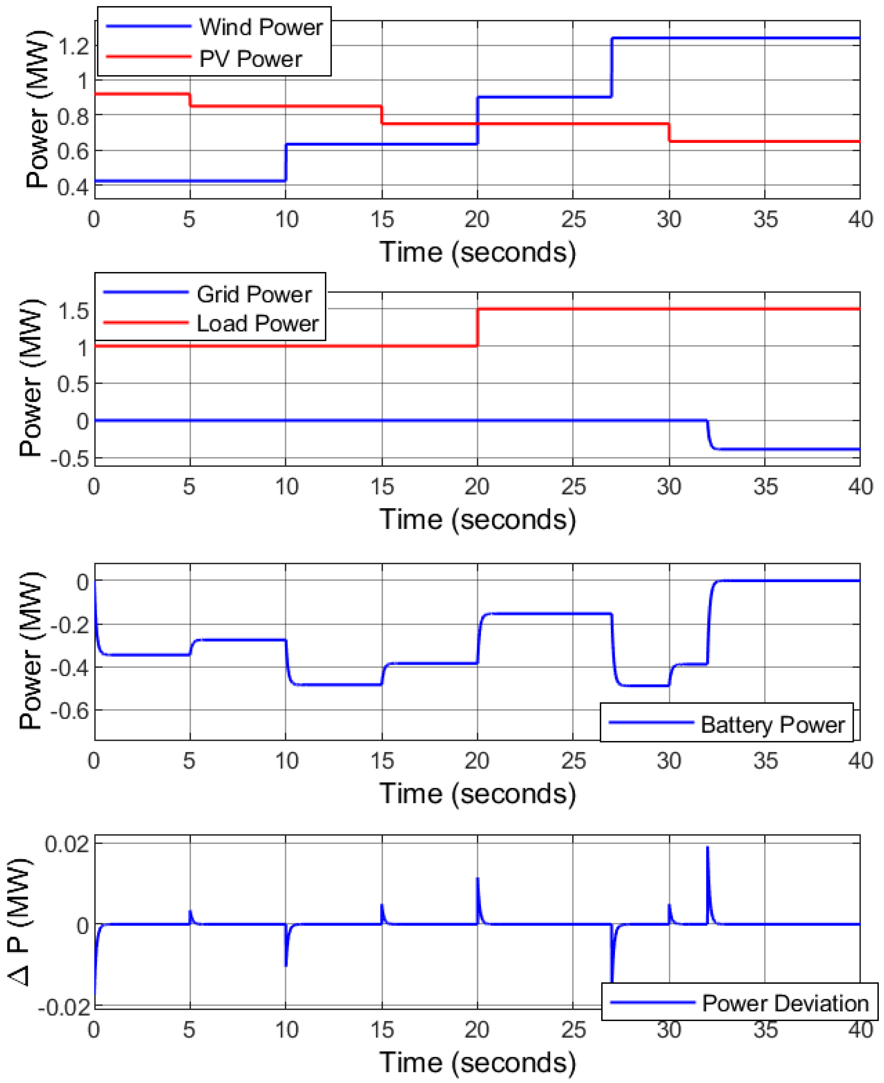 Electronics 11 00088 g013 550