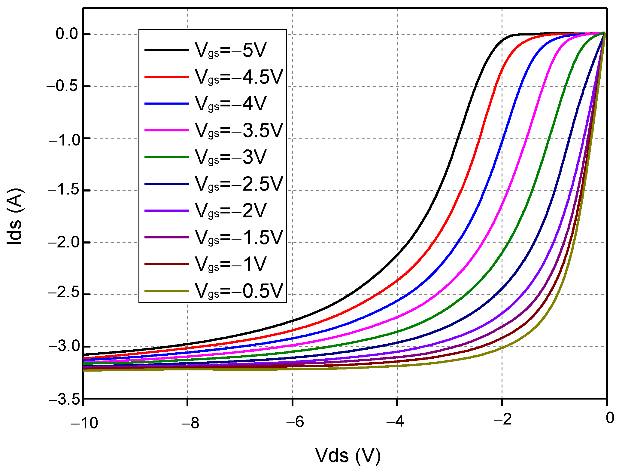 Electronics 11 00090 g004 550