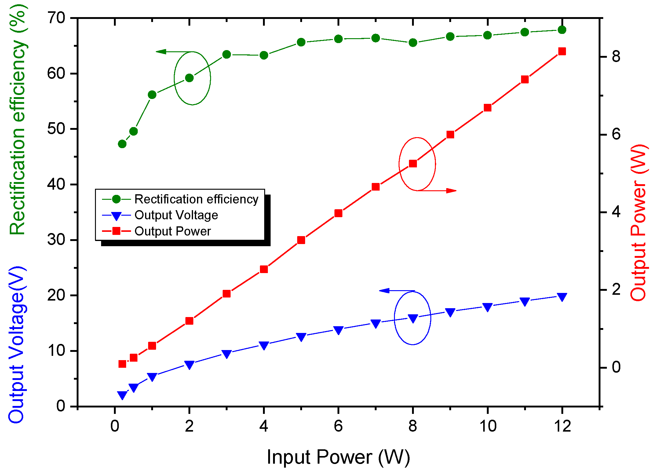 Electronics 11 00090 g010 550