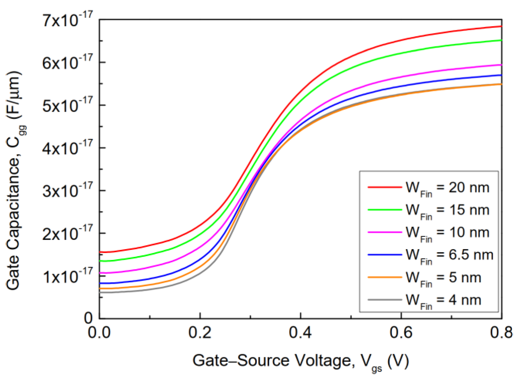 Electronics 11 00091 g005 Electronics 11 00091 g005