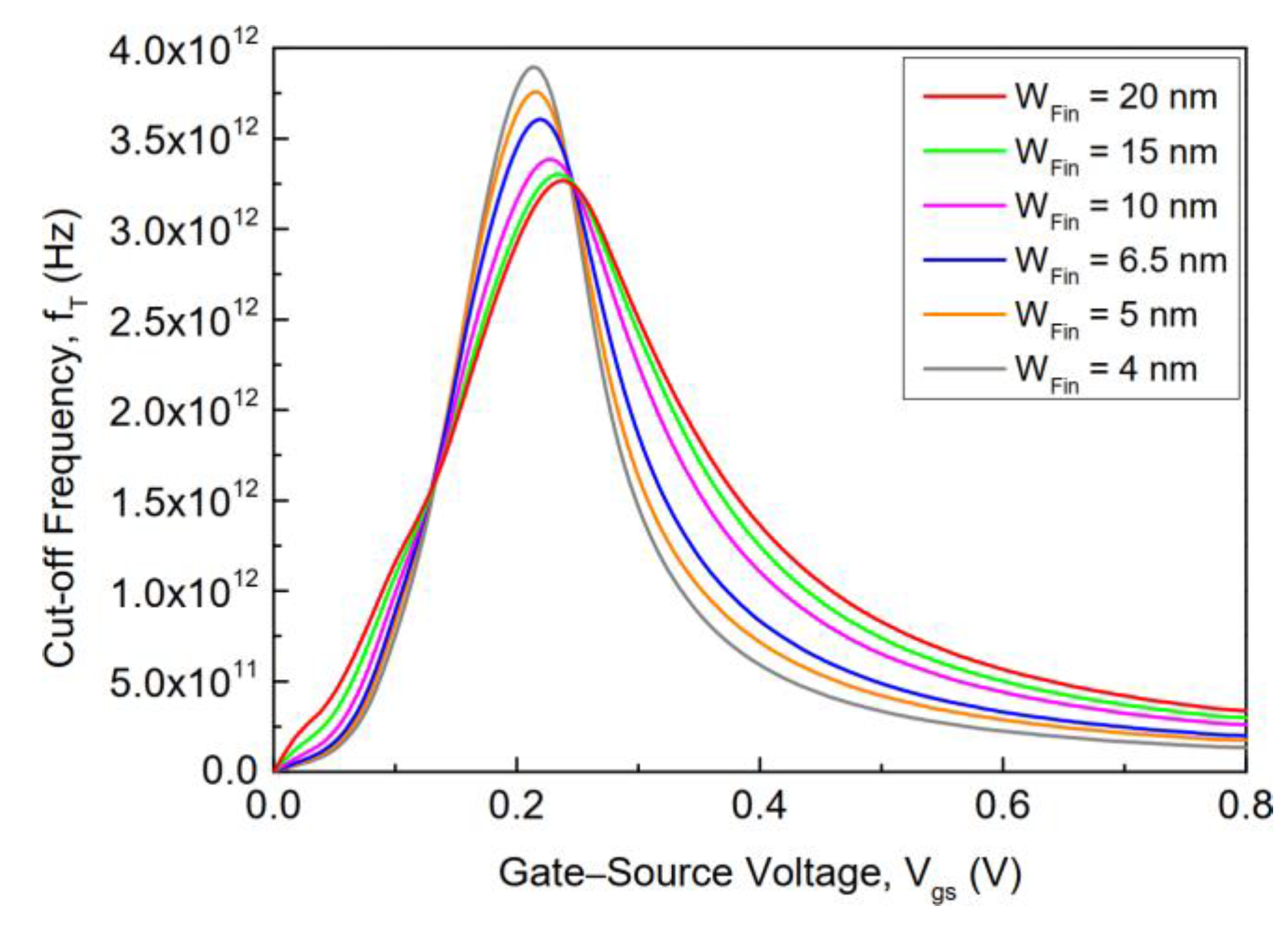 Electronics 11 00091 g006 Electronics 11 00091 g006
