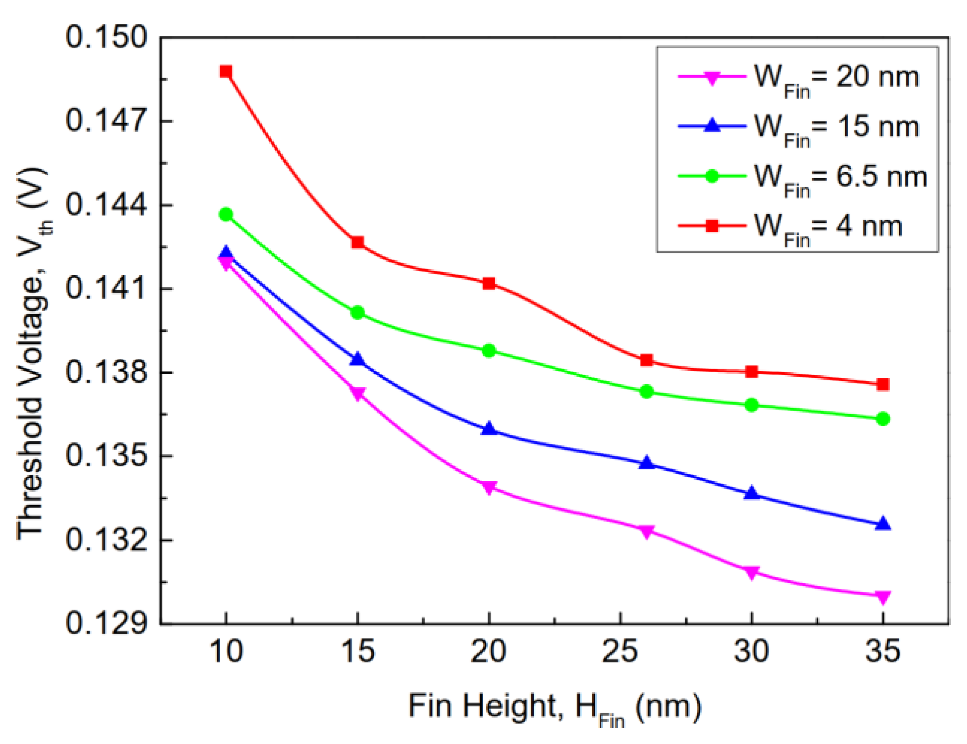 Electronics 11 00091 g007 Electronics 11 00091 g007