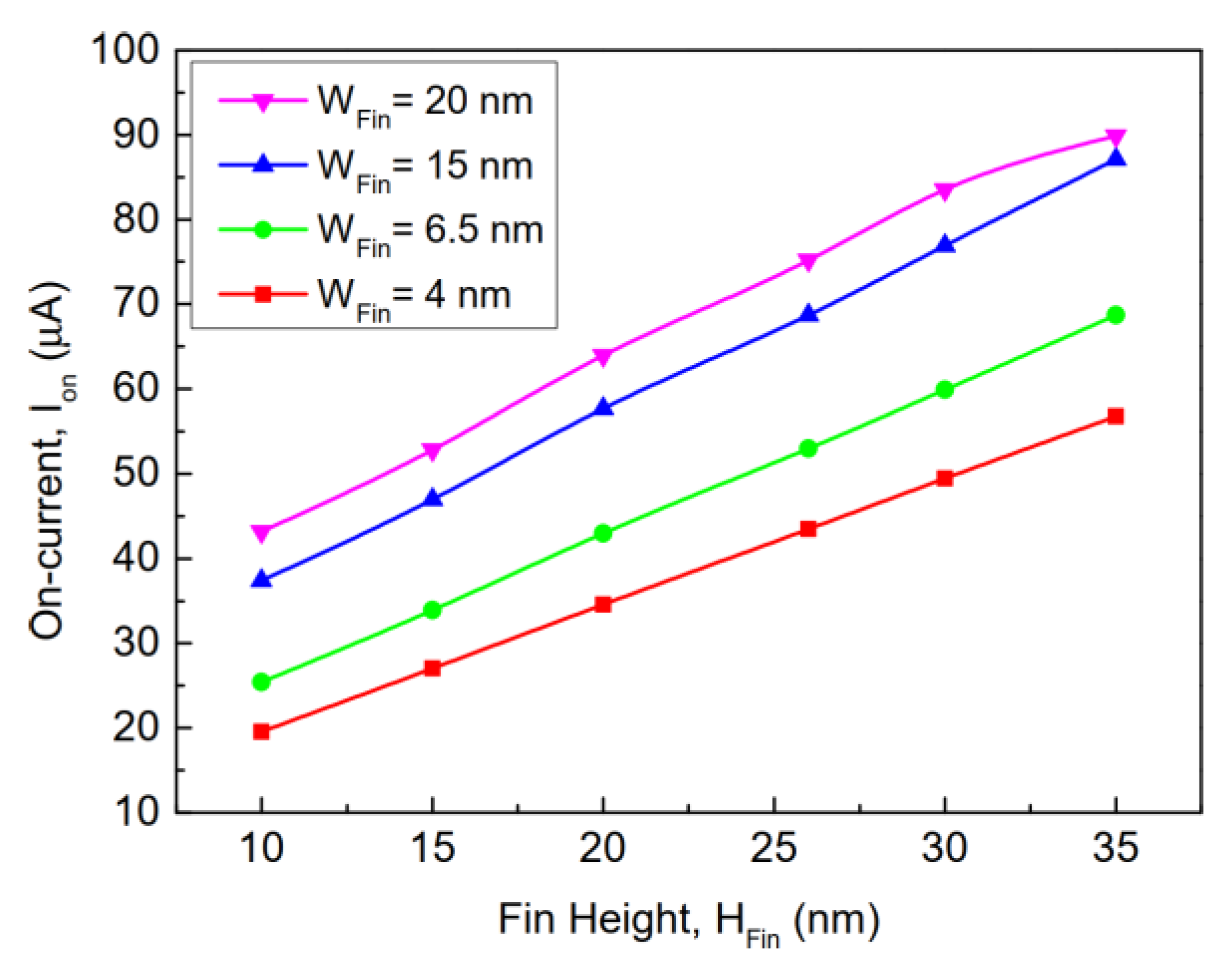 Electronics 11 00091 g009 Electronics 11 00091 g009