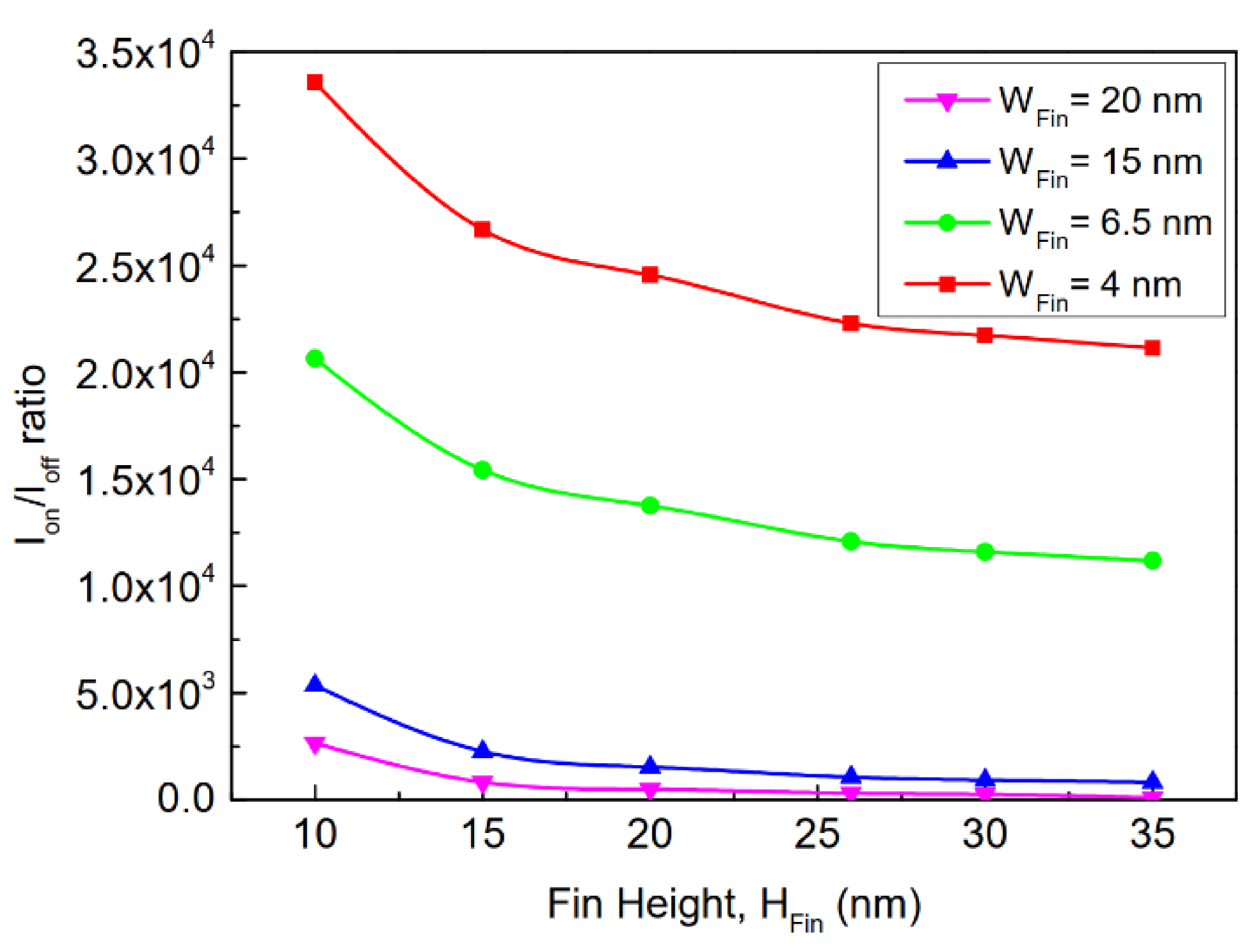 Electronics 11 00091 g011 Electronics 11 00091 g011