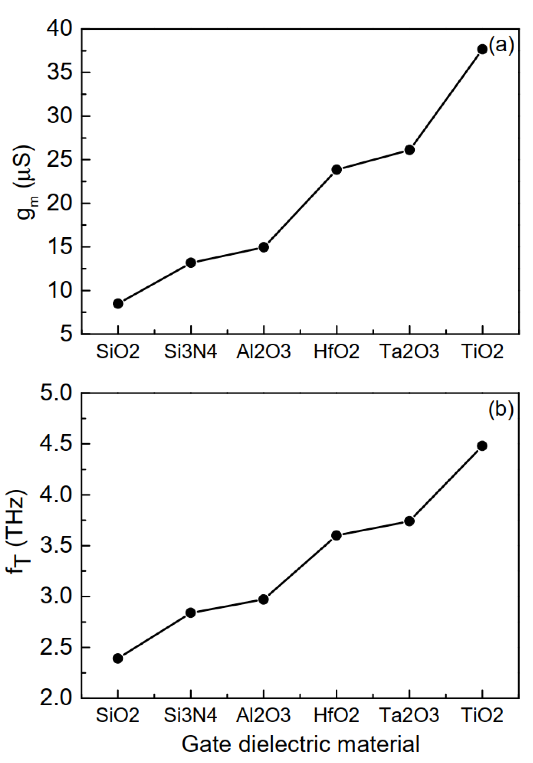 Electronics 11 00091 g013 Electronics 11 00091 g013