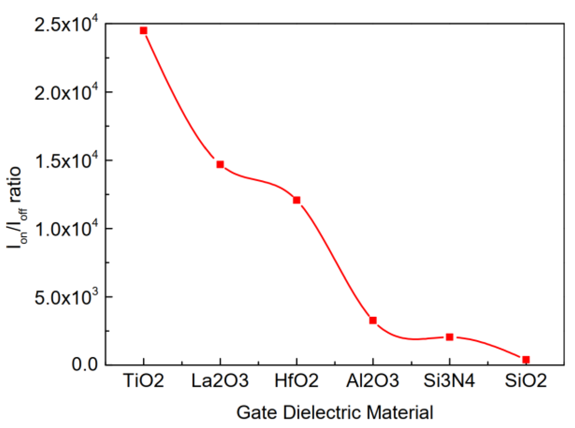 Electronics 11 00091 g015 Electronics 11 00091 g015