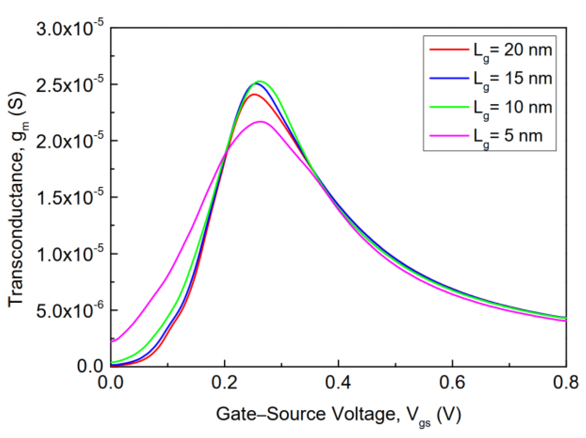 Electronics 11 00091 g016 Electronics 11 00091 g016