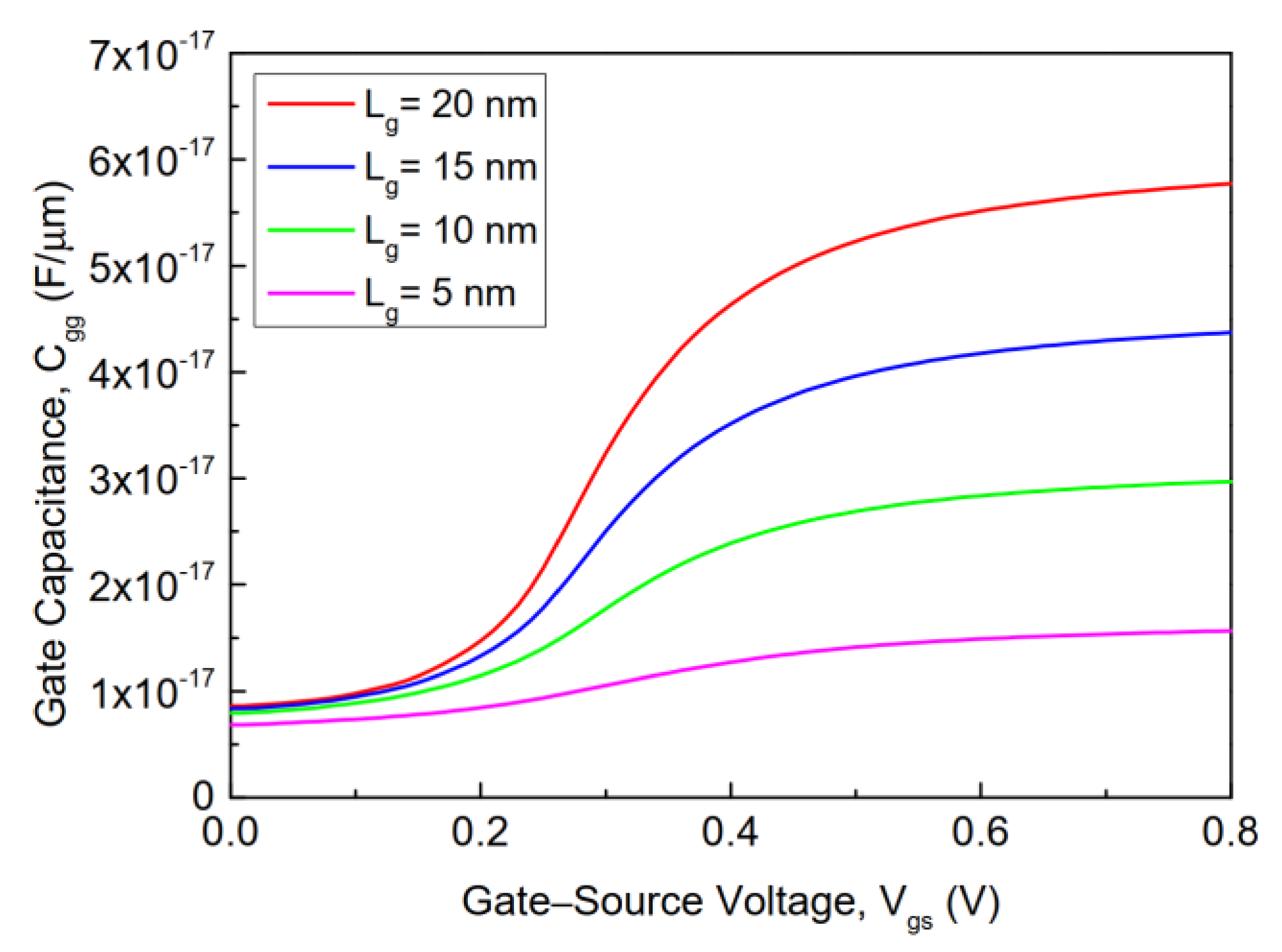 Electronics 11 00091 g017 Electronics 11 00091 g017