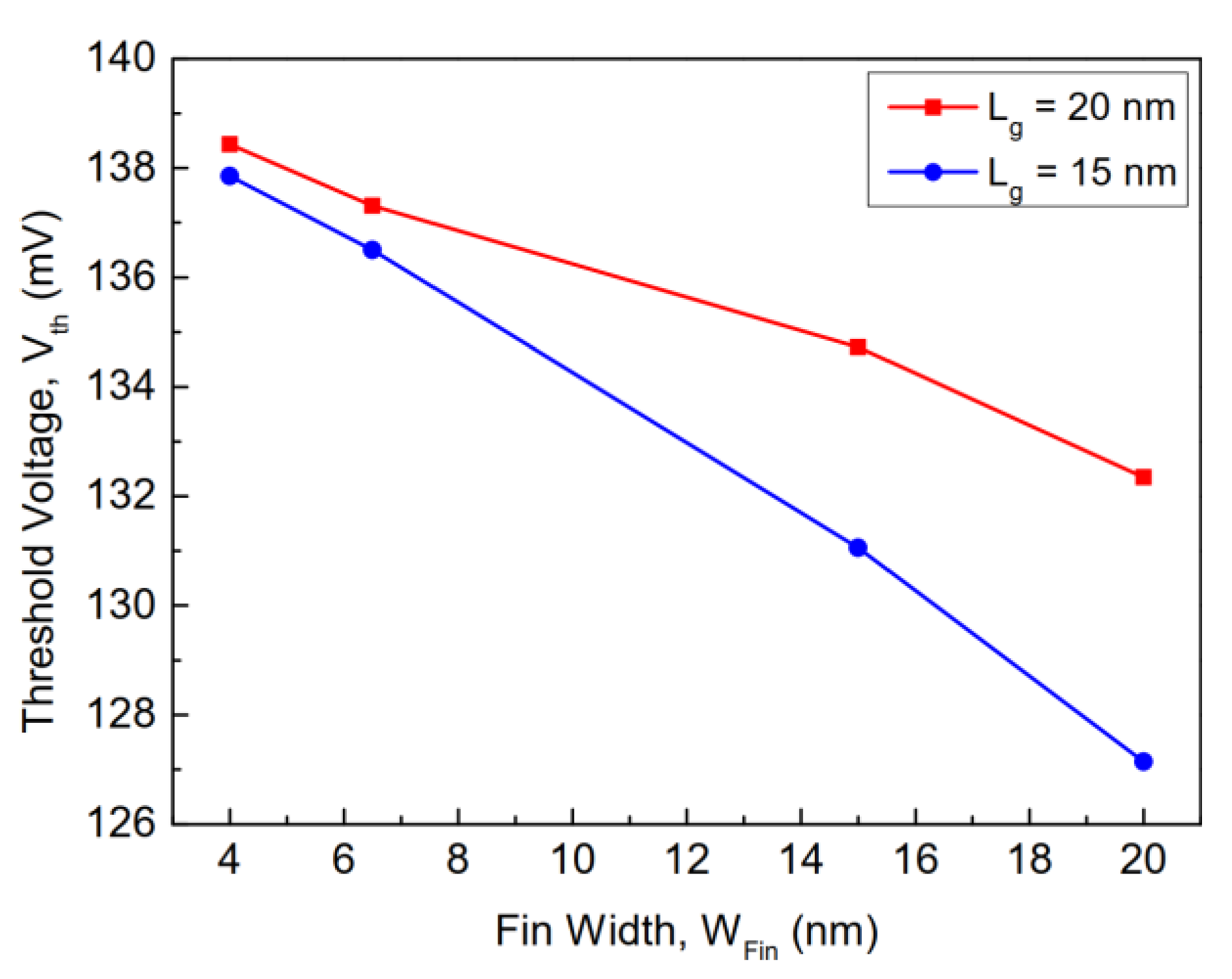 Electronics 11 00091 g020 Electronics 11 00091 g020