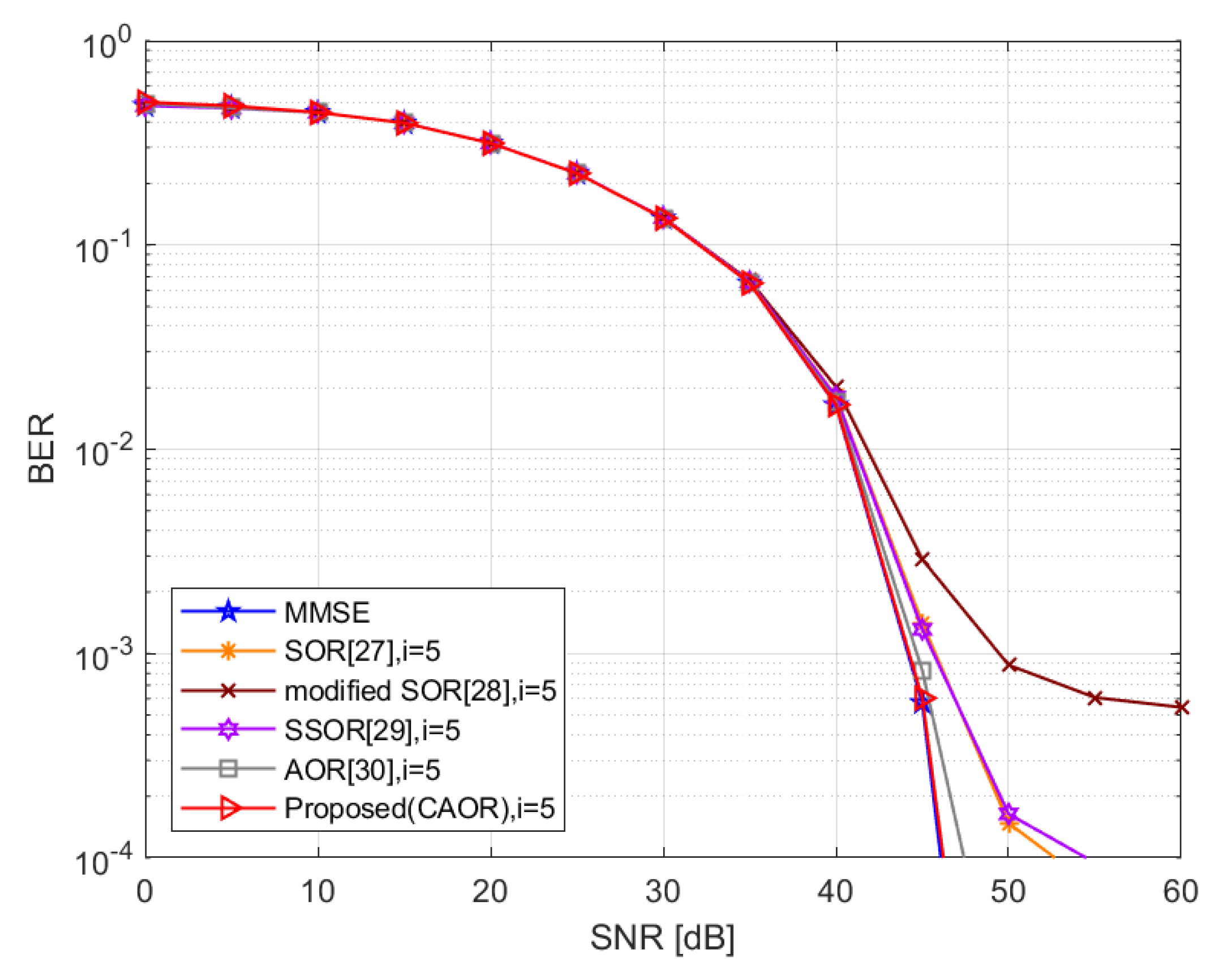 Electronics 11 00092 g004