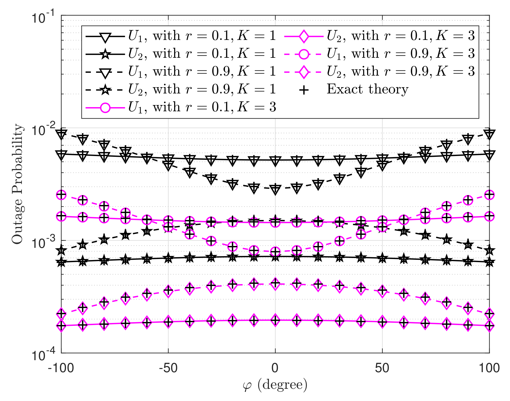 Electronics 11 00094 g005 550