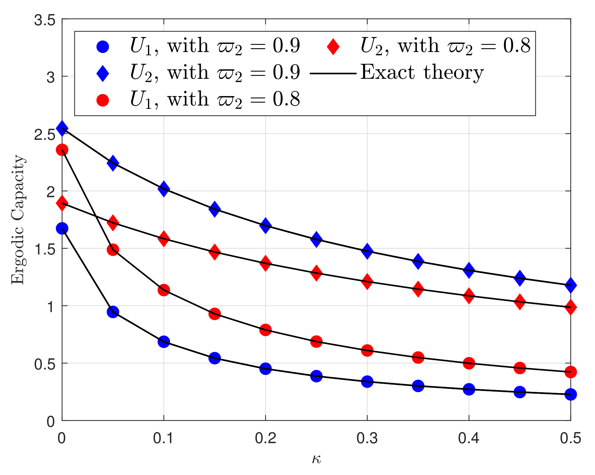 Electronics 11 00094 g008 550