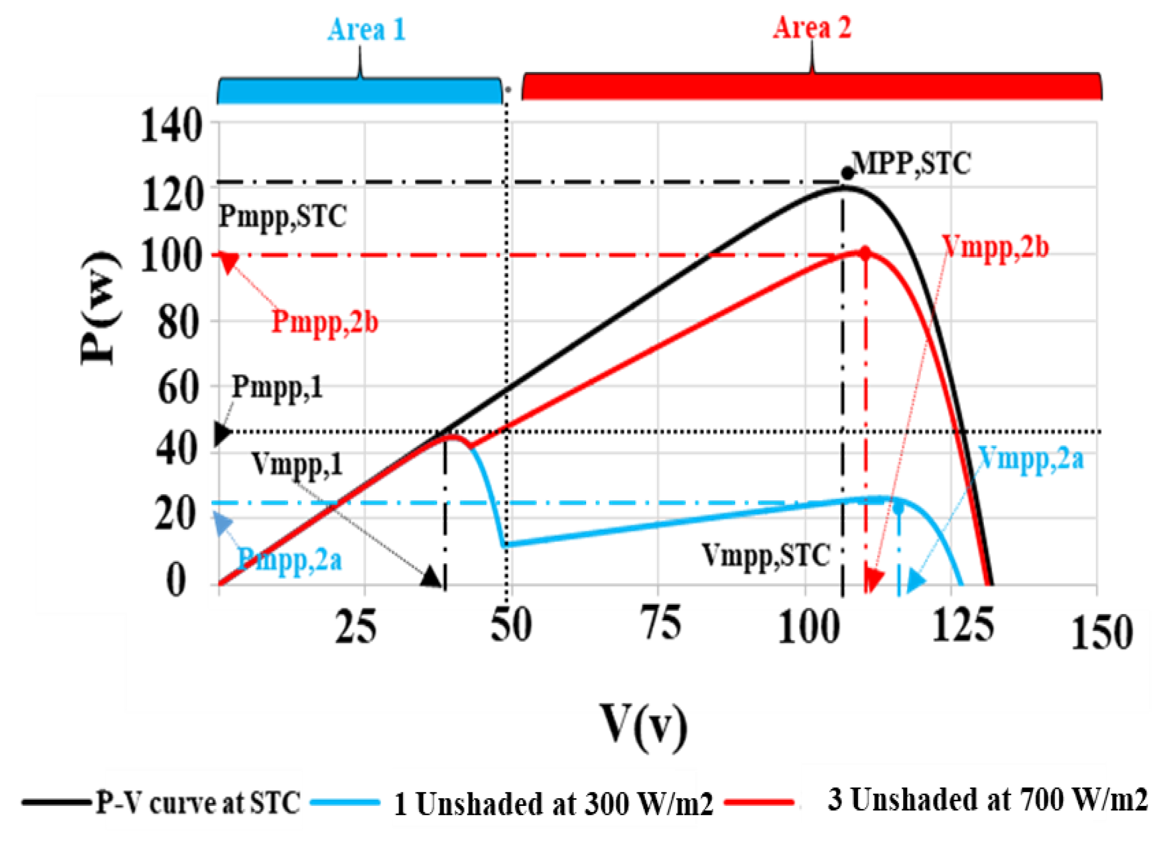 Electronics 11 00096 g005