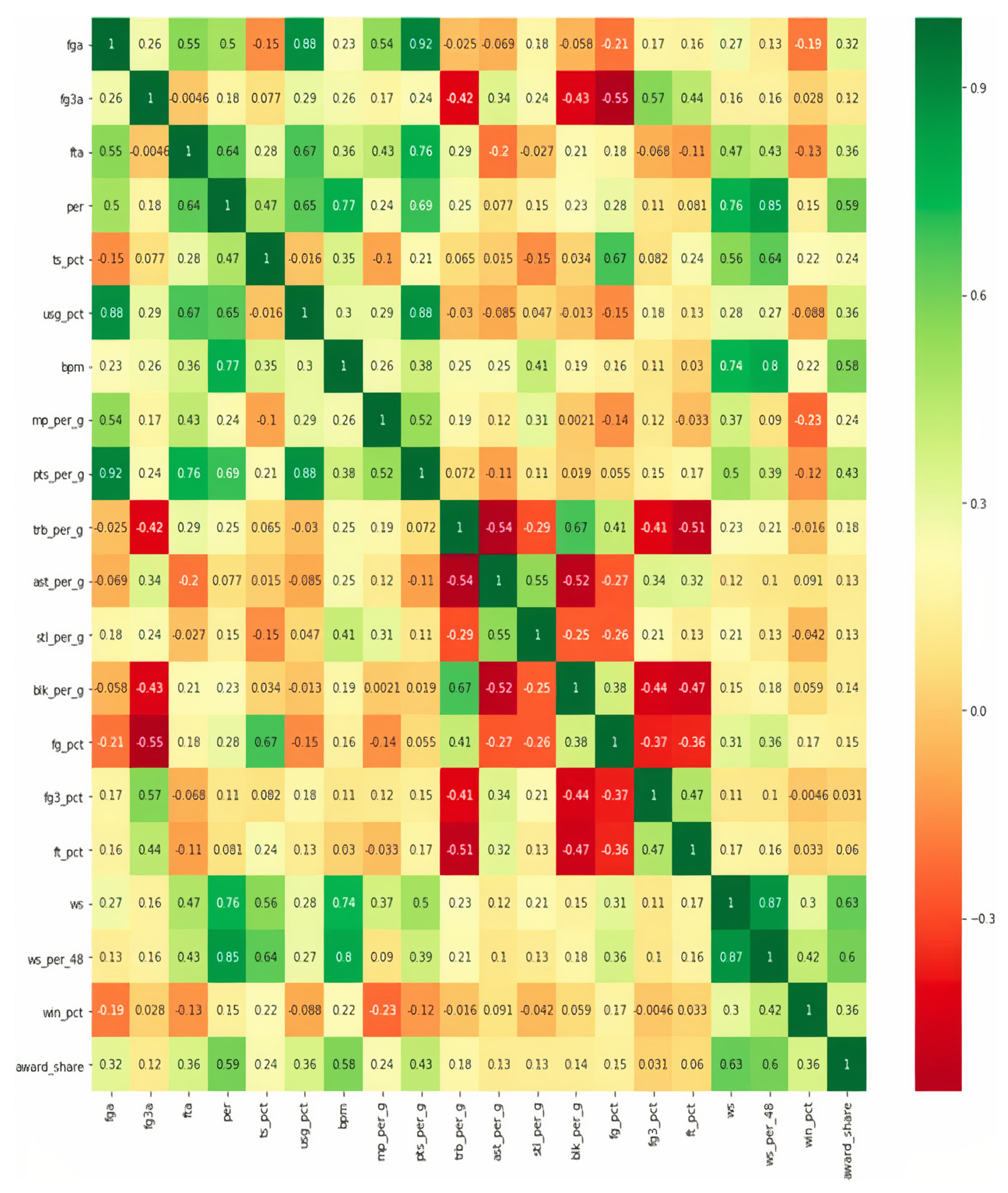 Electronics 11 00097 g001 550