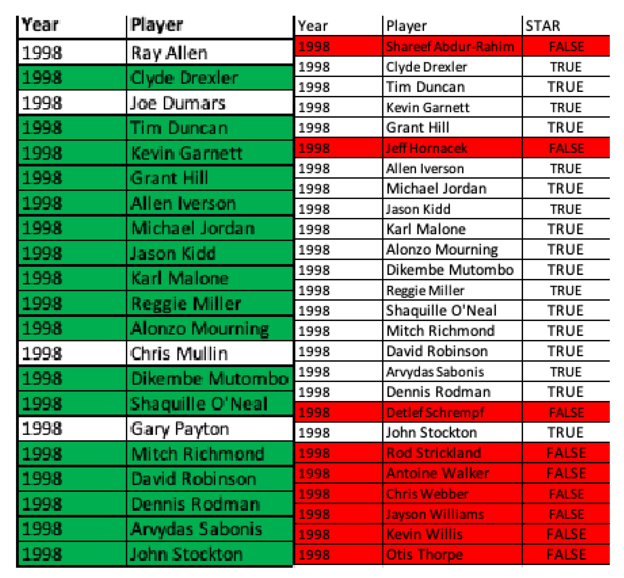 Electronics 11 00097 g004 550