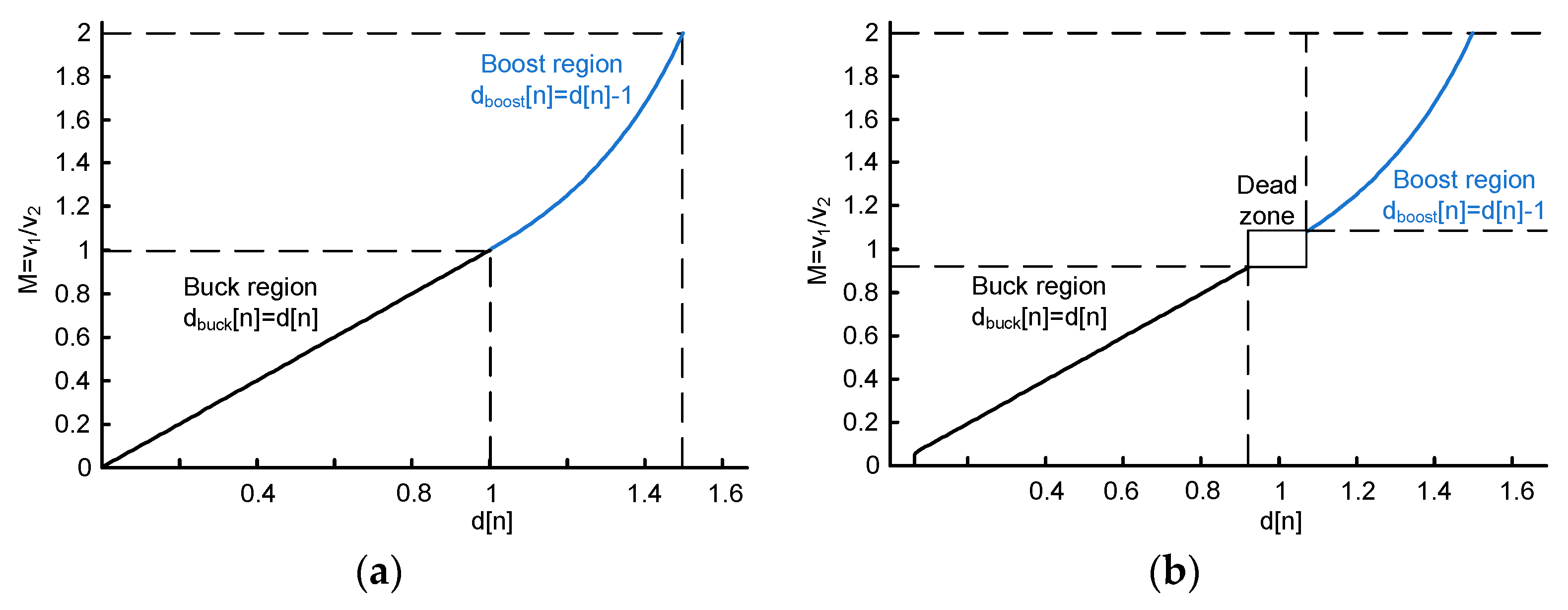 Electronics 11 00100 g002 550
