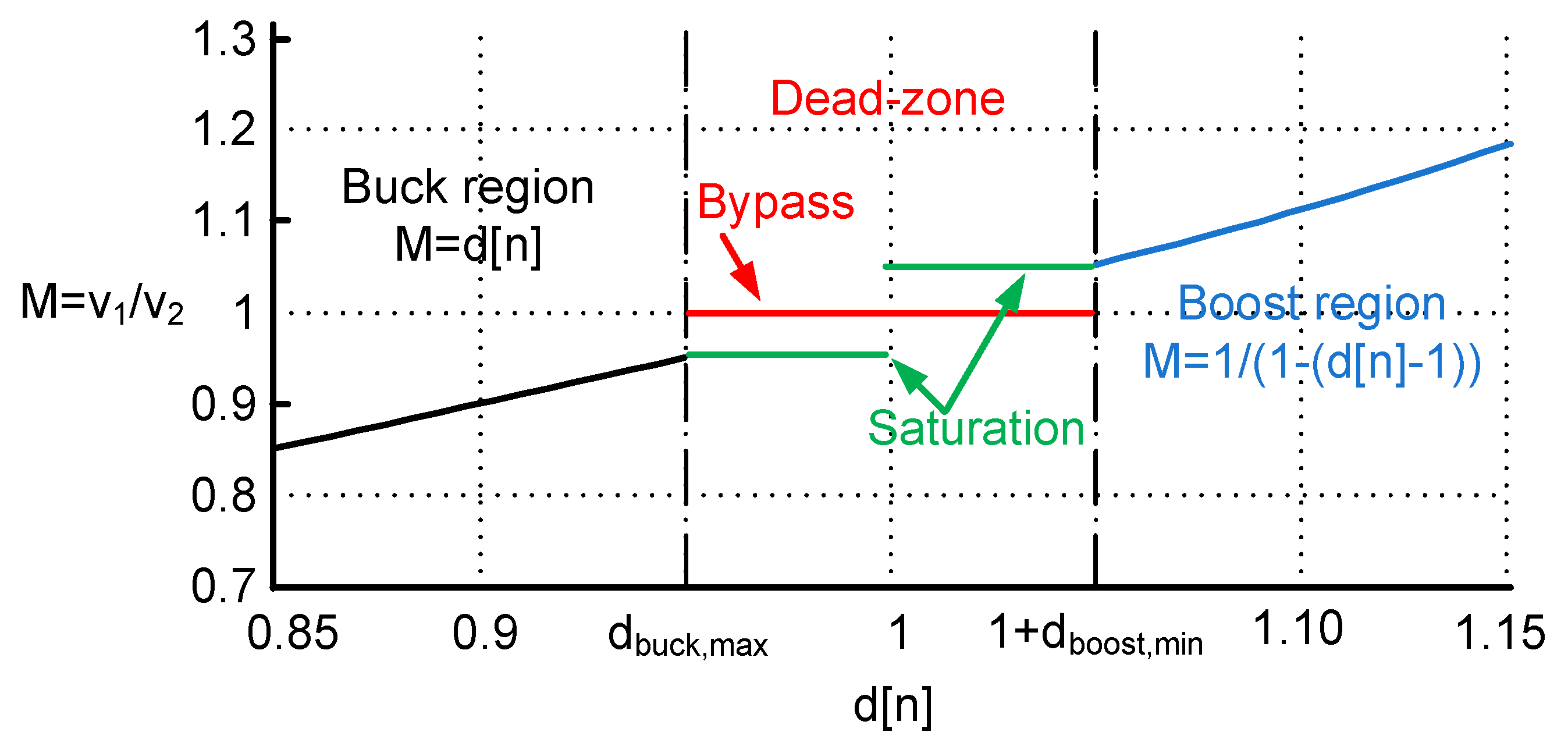Electronics 11 00100 g004 550