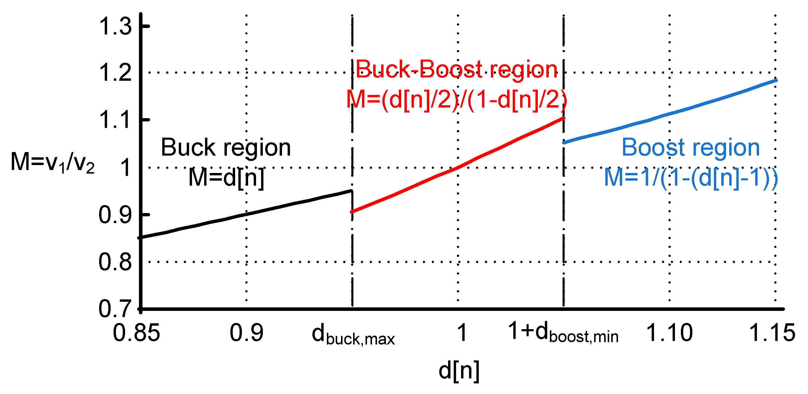 Electronics 11 00100 g005 550