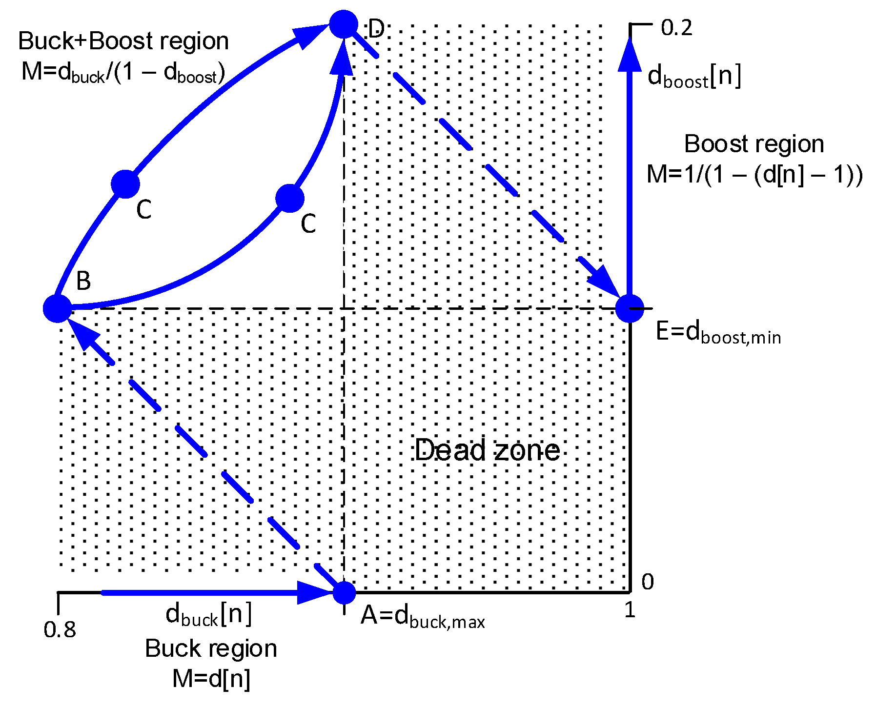 Electronics 11 00100 g007 550