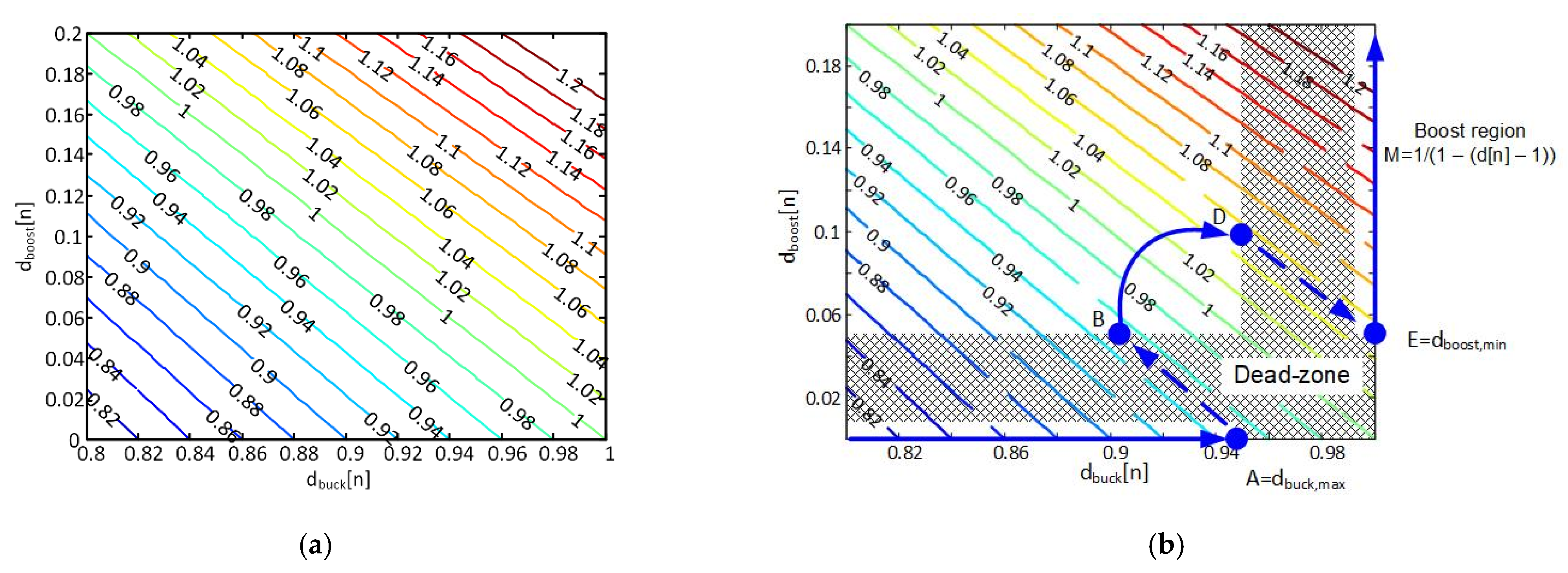 Electronics 11 00100 g008 550