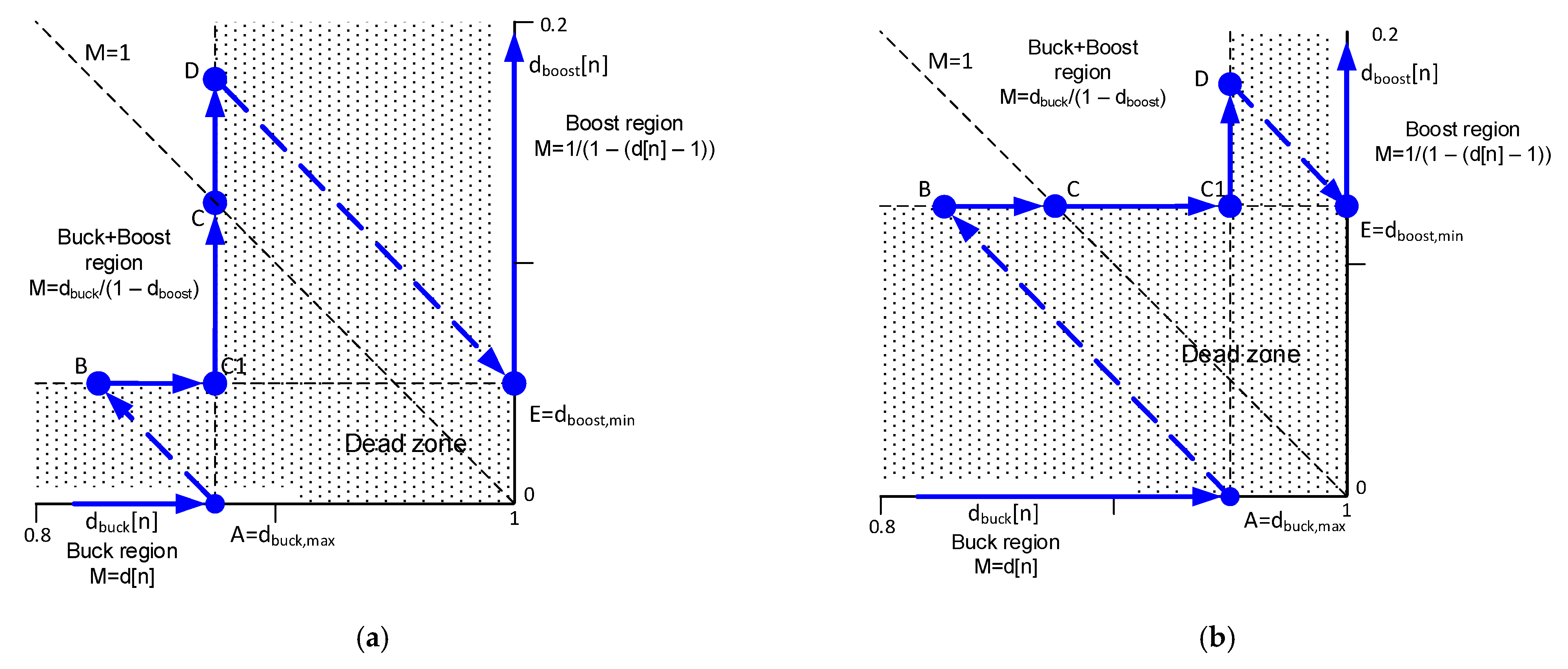 Electronics 11 00100 g009 550