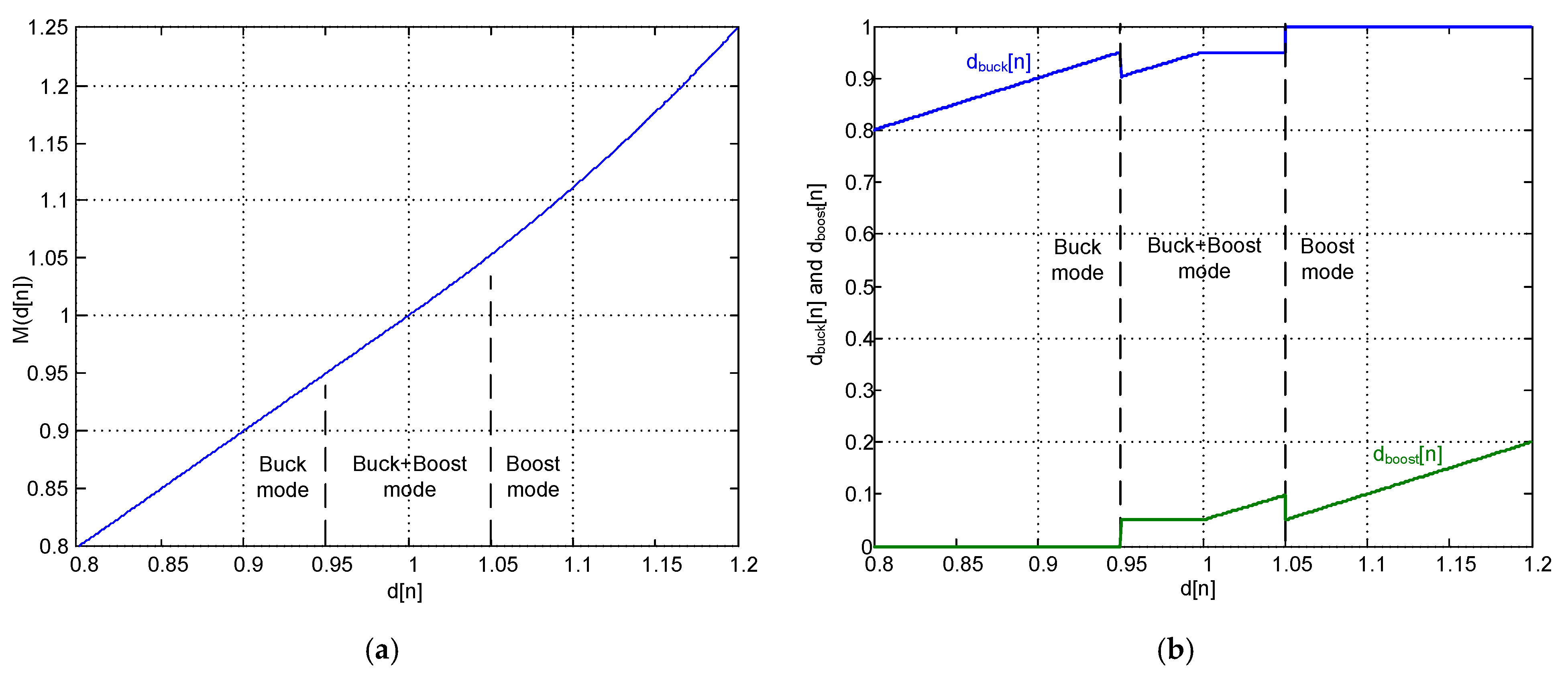 Electronics 11 00100 g010 550