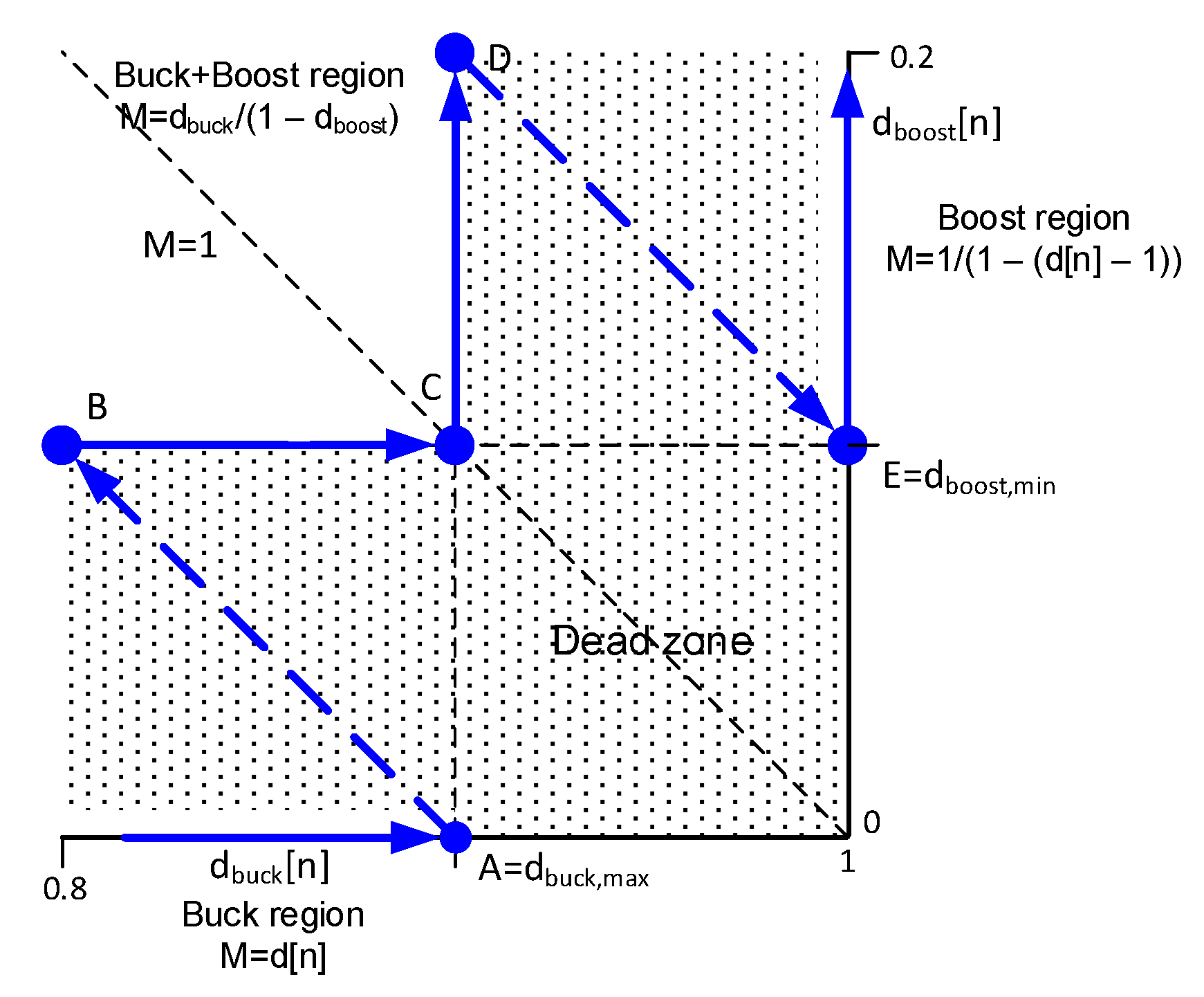 Electronics 11 00100 g011 550