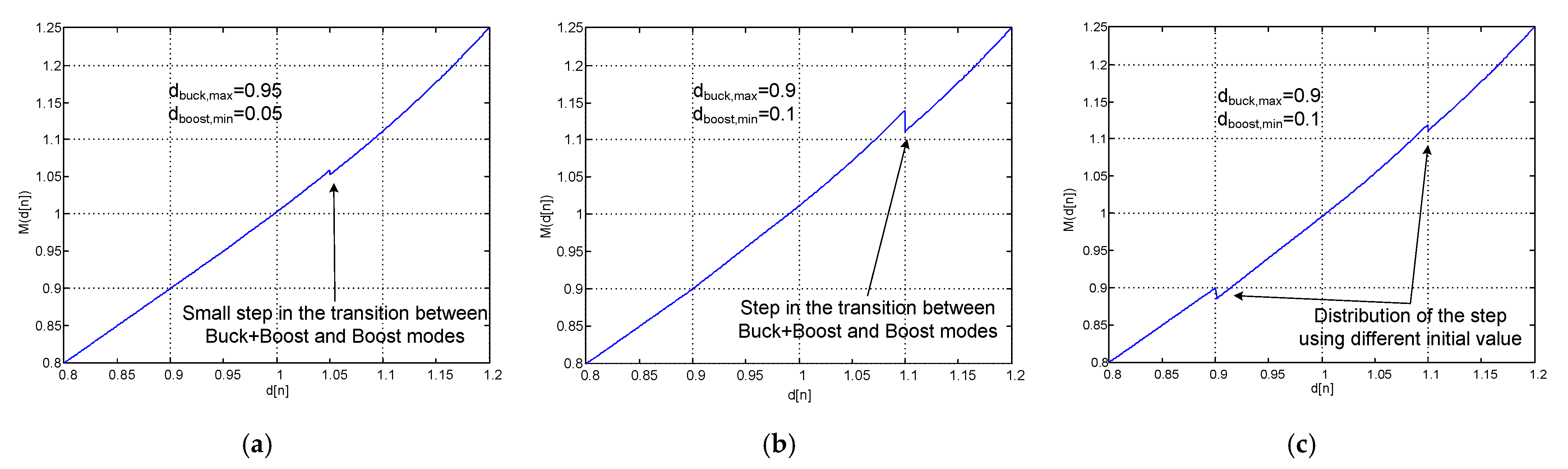 Electronics 11 00100 g012 550