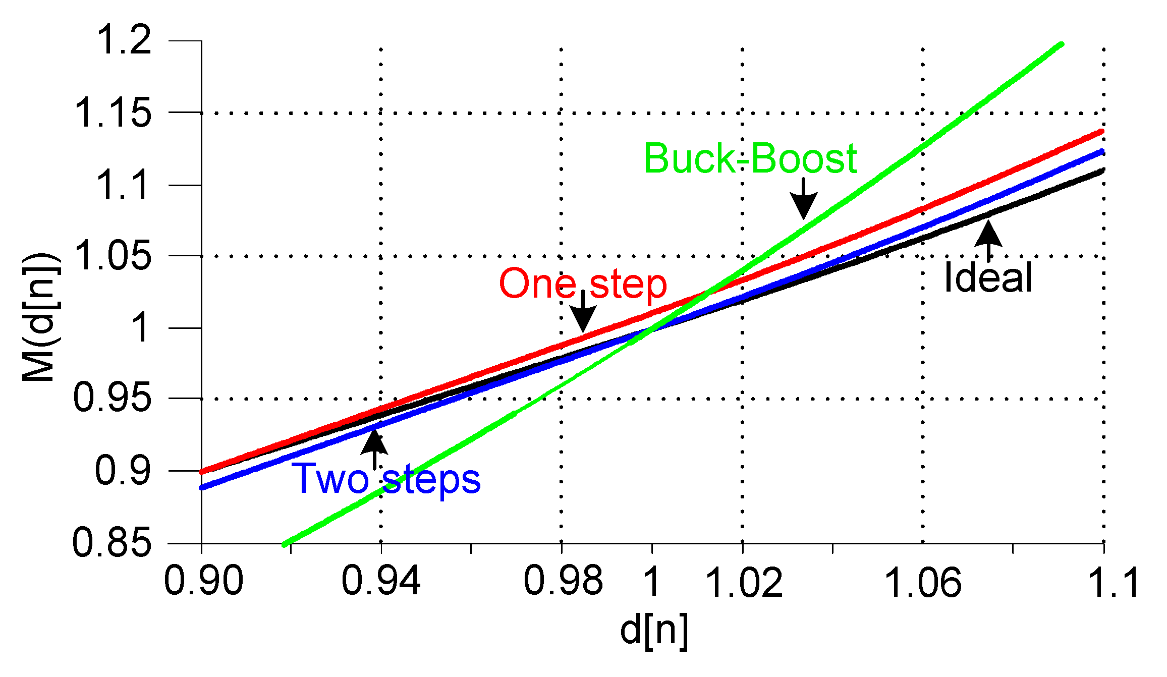 Electronics 11 00100 g013 550