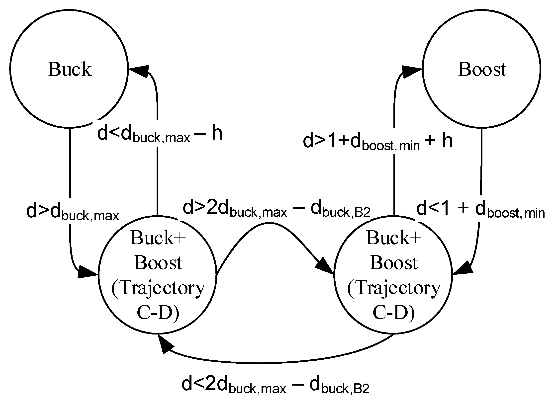Electronics 11 00100 g014 550