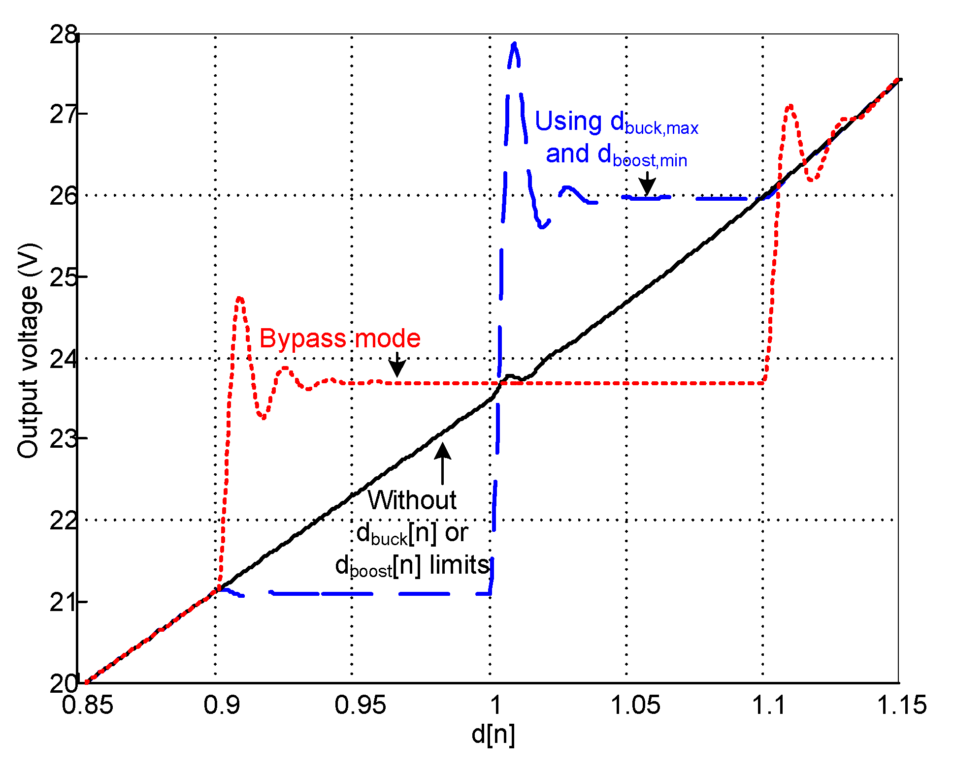 Electronics 11 00100 g015 550