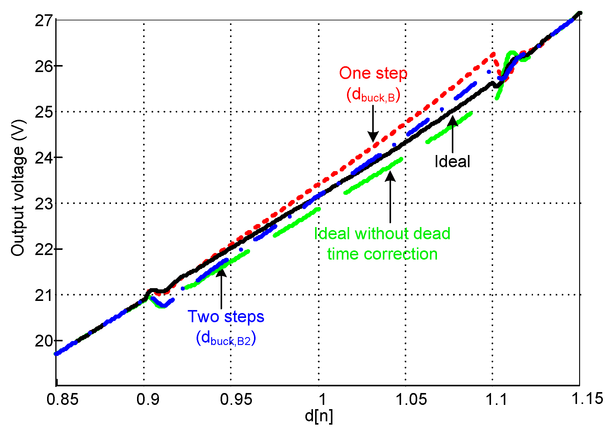 Electronics 11 00100 g016 550