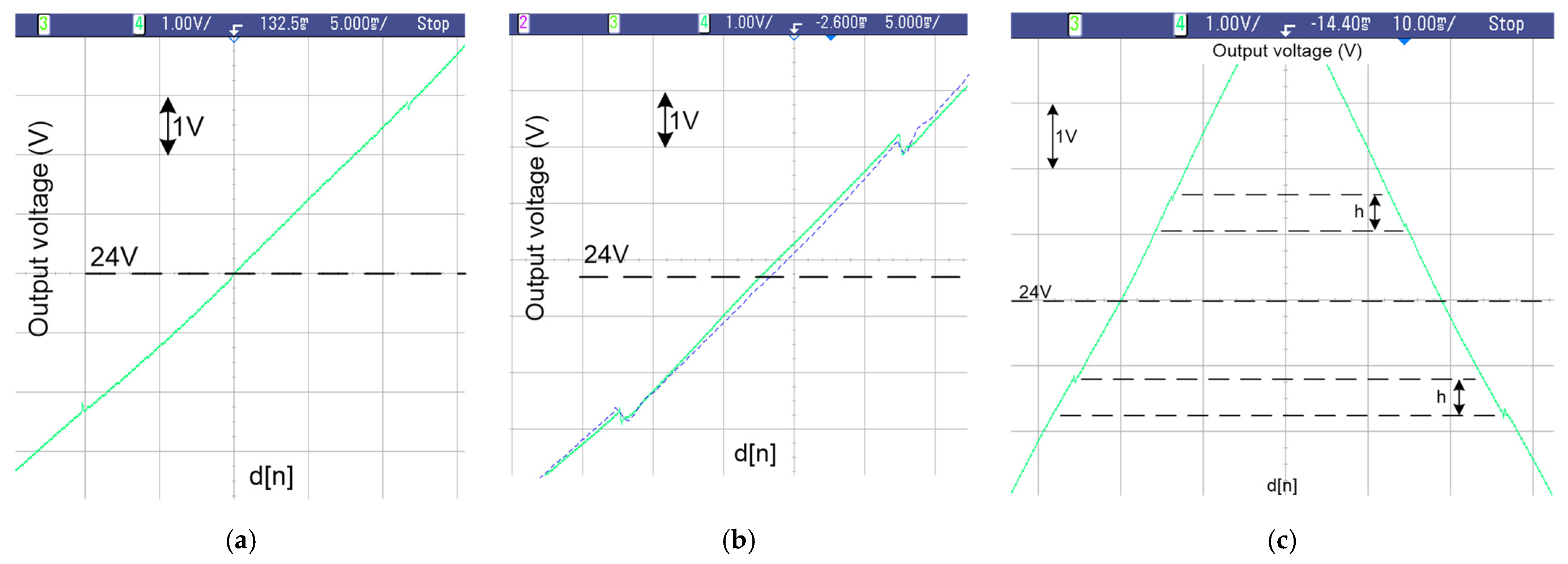 Electronics 11 00100 g018 550