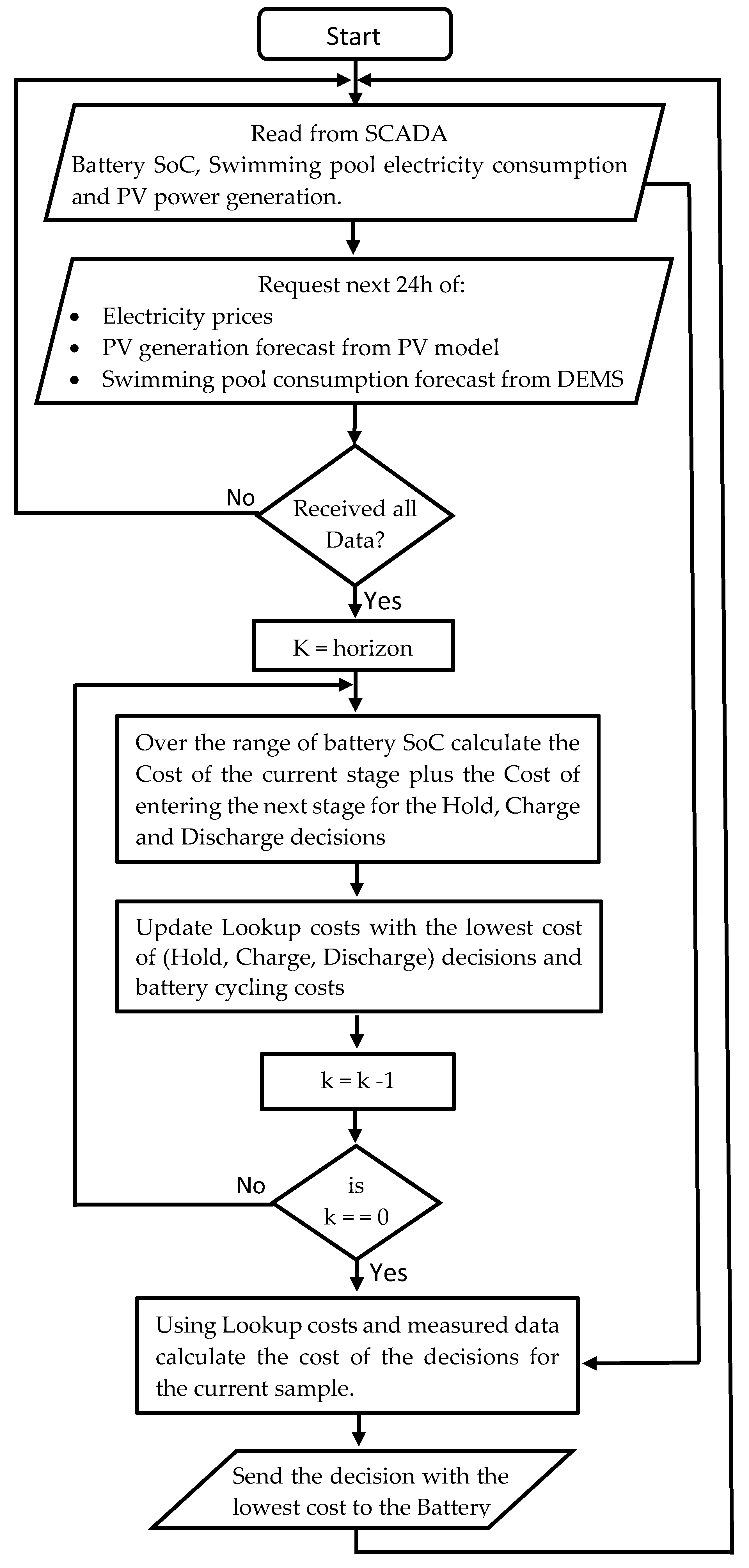 Electronics 11 00101 g001