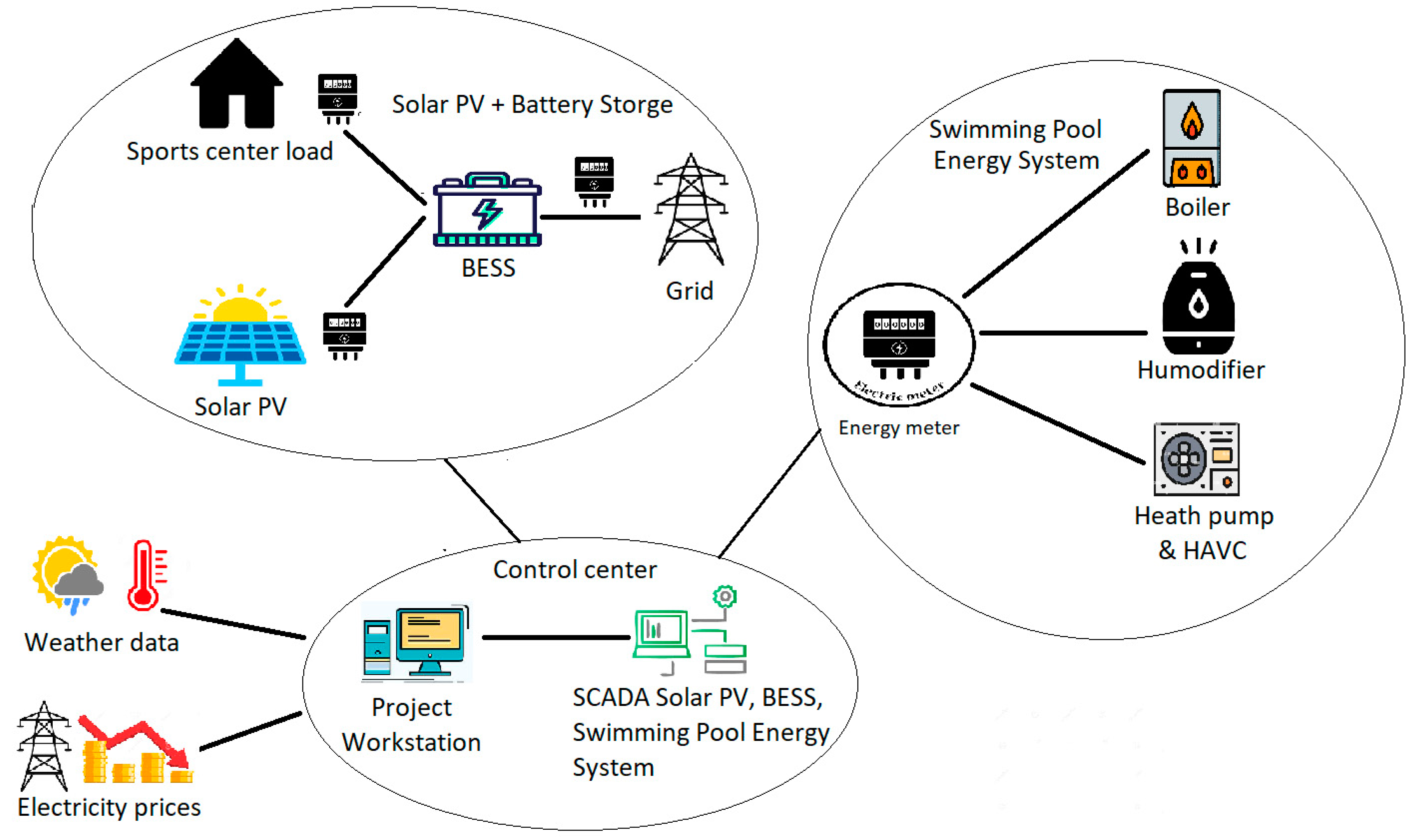 Electronics 11 00101 g003