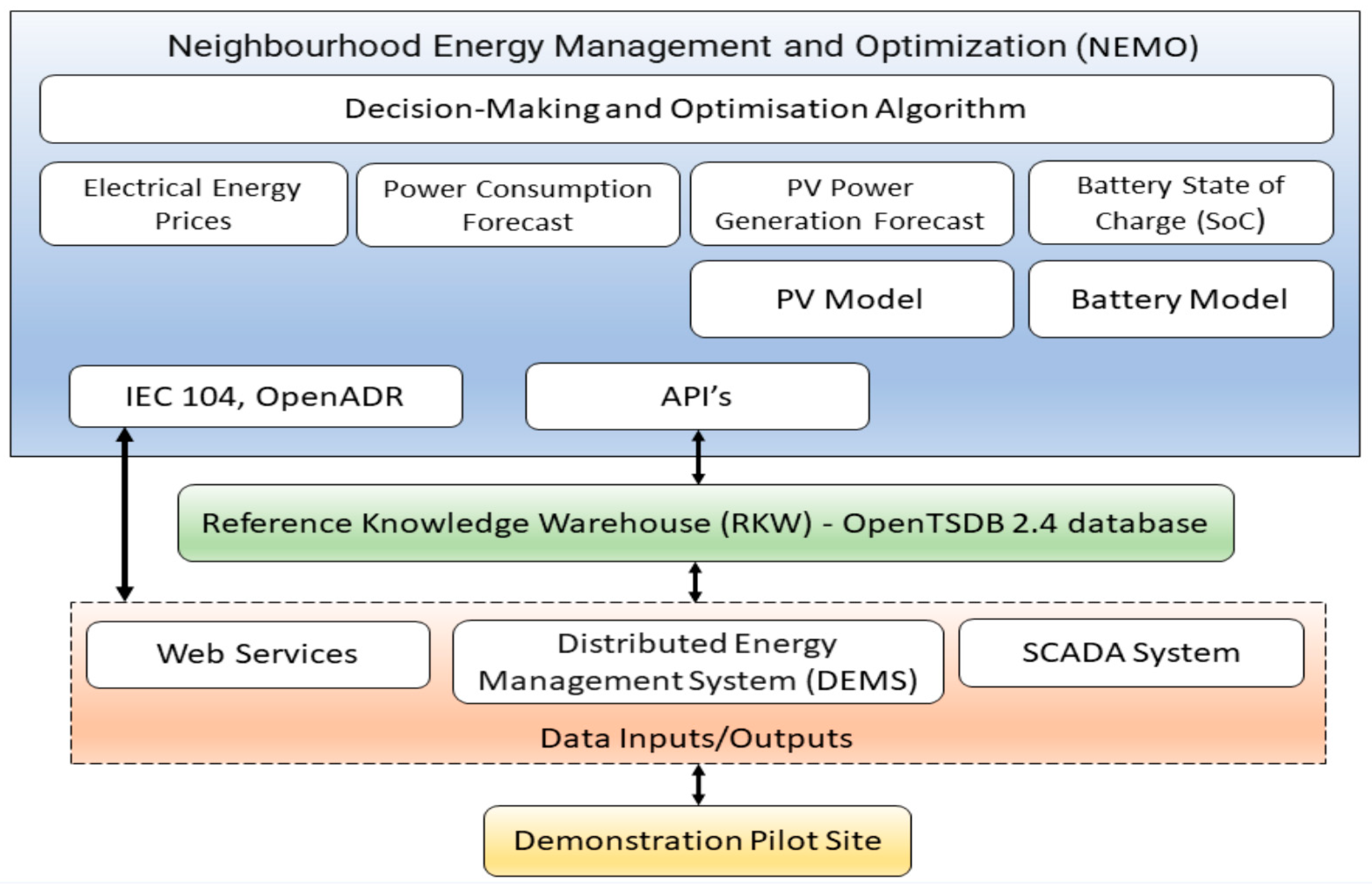 Electronics 11 00101 g005