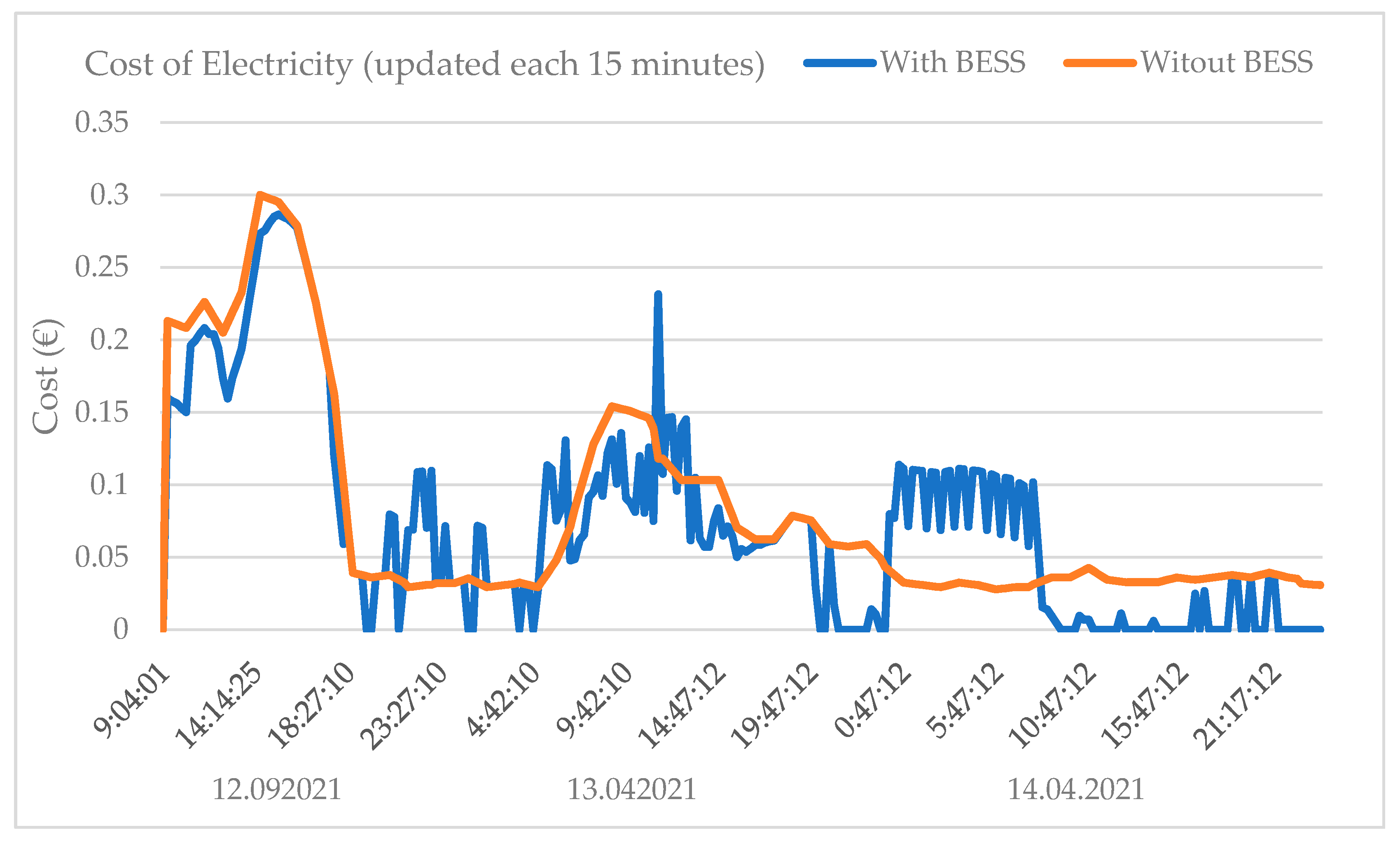 Electronics 11 00101 g010