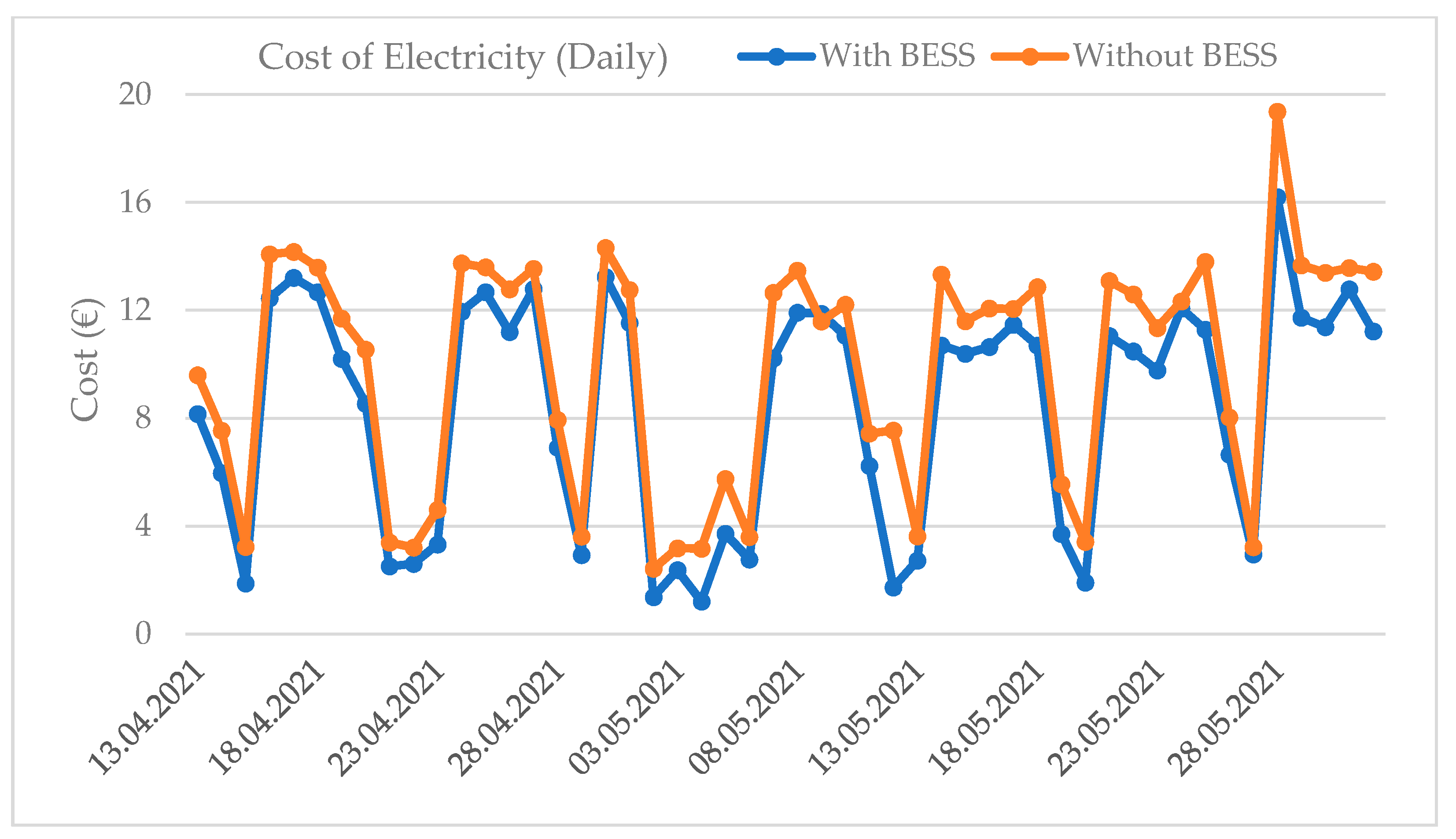 Electronics 11 00101 g011