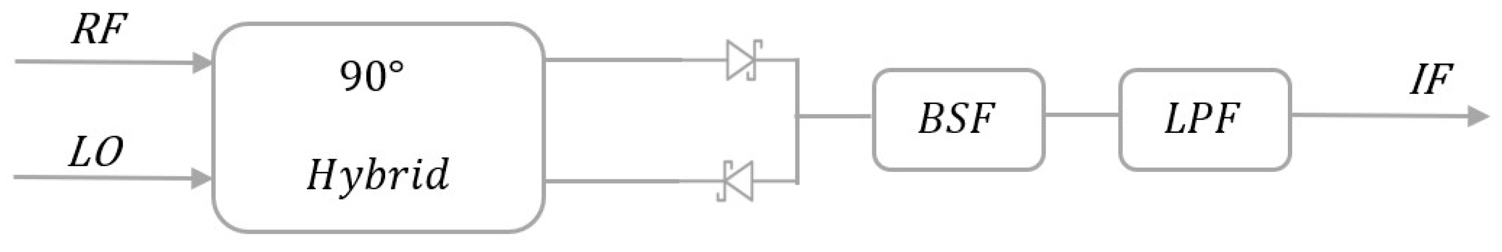 Electronics 11 00102 g001